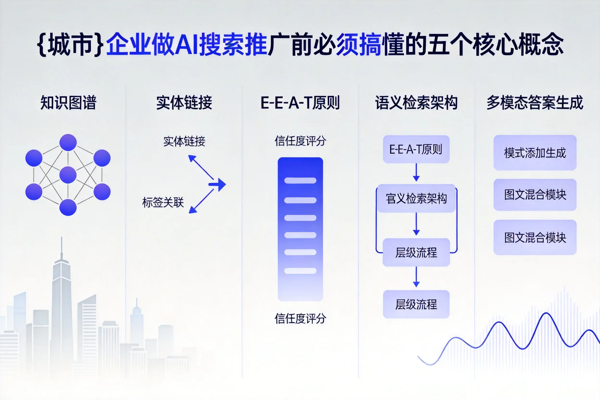 海北企业做AI搜索推广前必须搞懂的五个核心概念