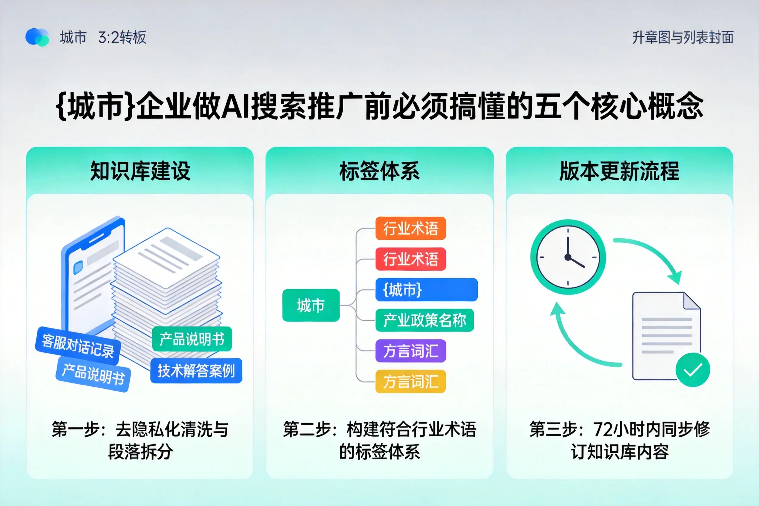 海北企业做AI搜索推广前必须搞懂的五个核心概念