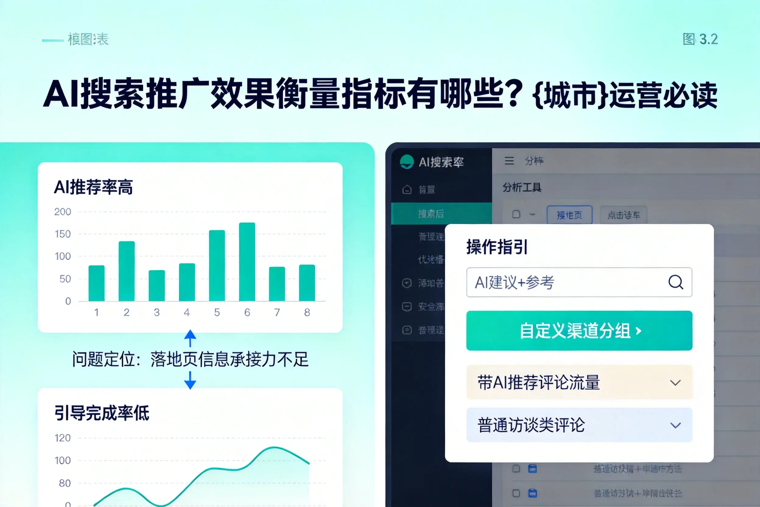 AI搜索推广效果衡量指标有哪些？海北运营必读