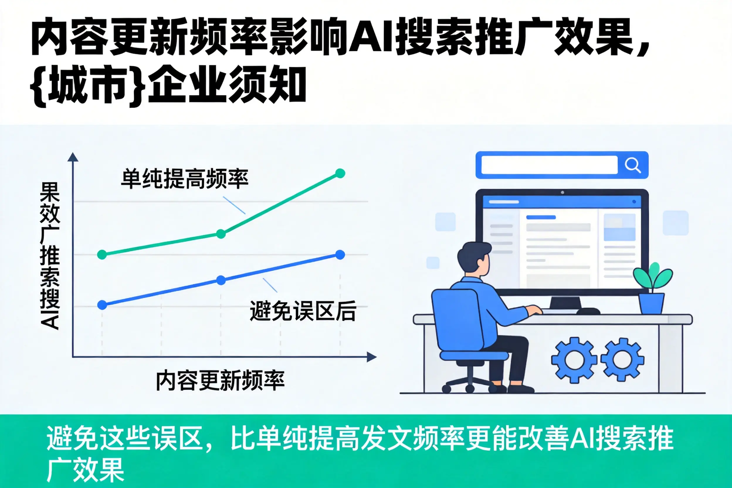 内容更新频率影响AI搜索推广效果，海北企业须知