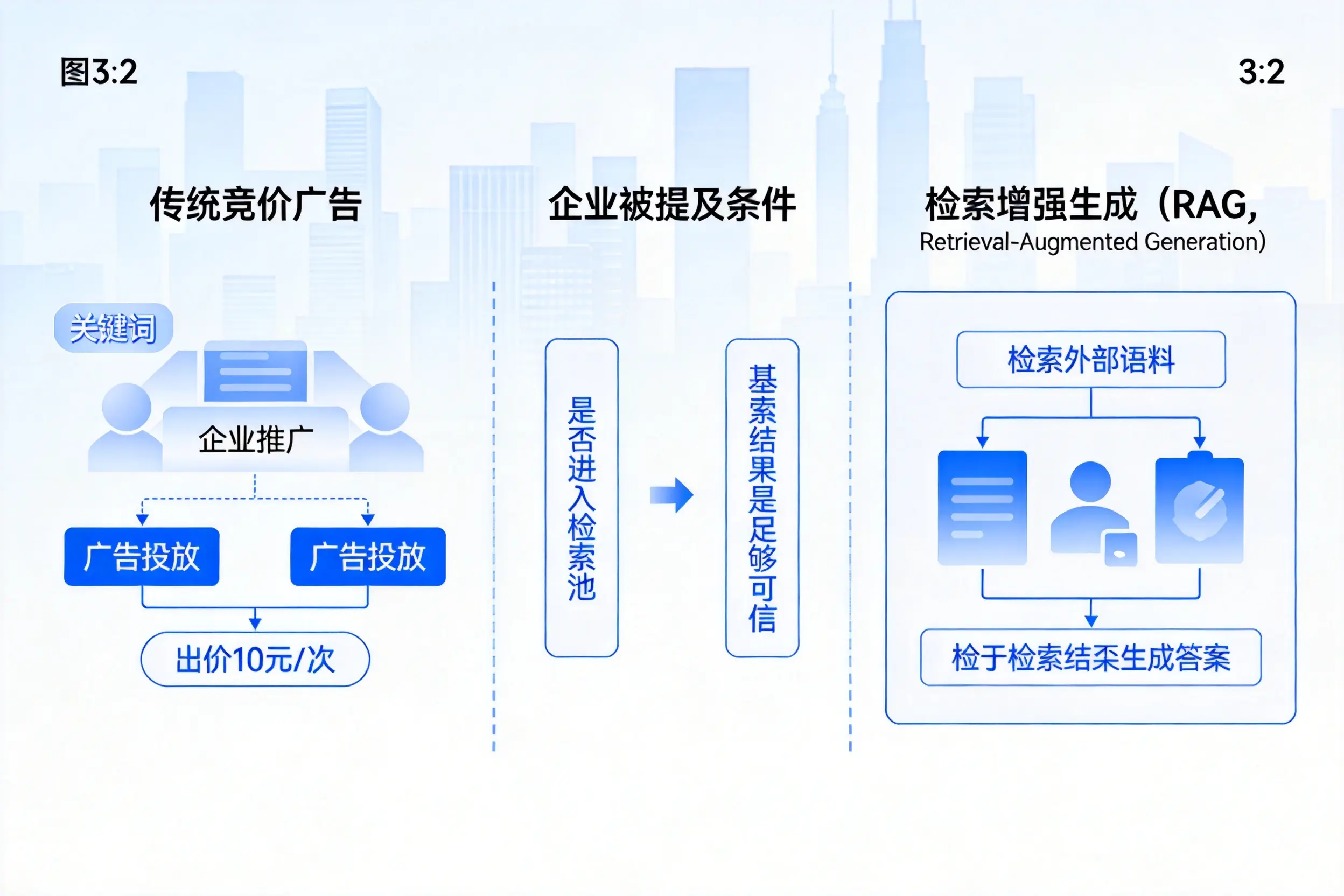 海北企业AI搜索推广能否替代传统竞价广告投放
