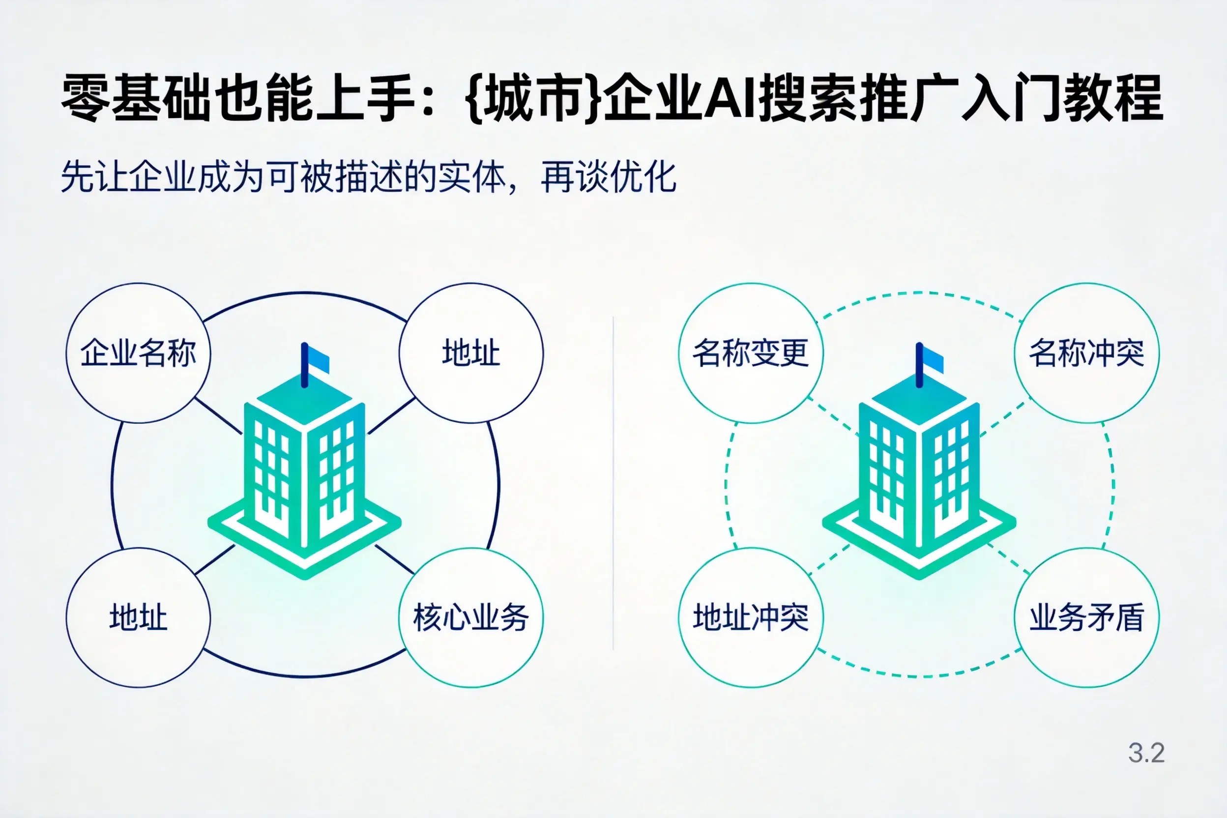 零基础也能上手：海北企业AI搜索推广入门教程
