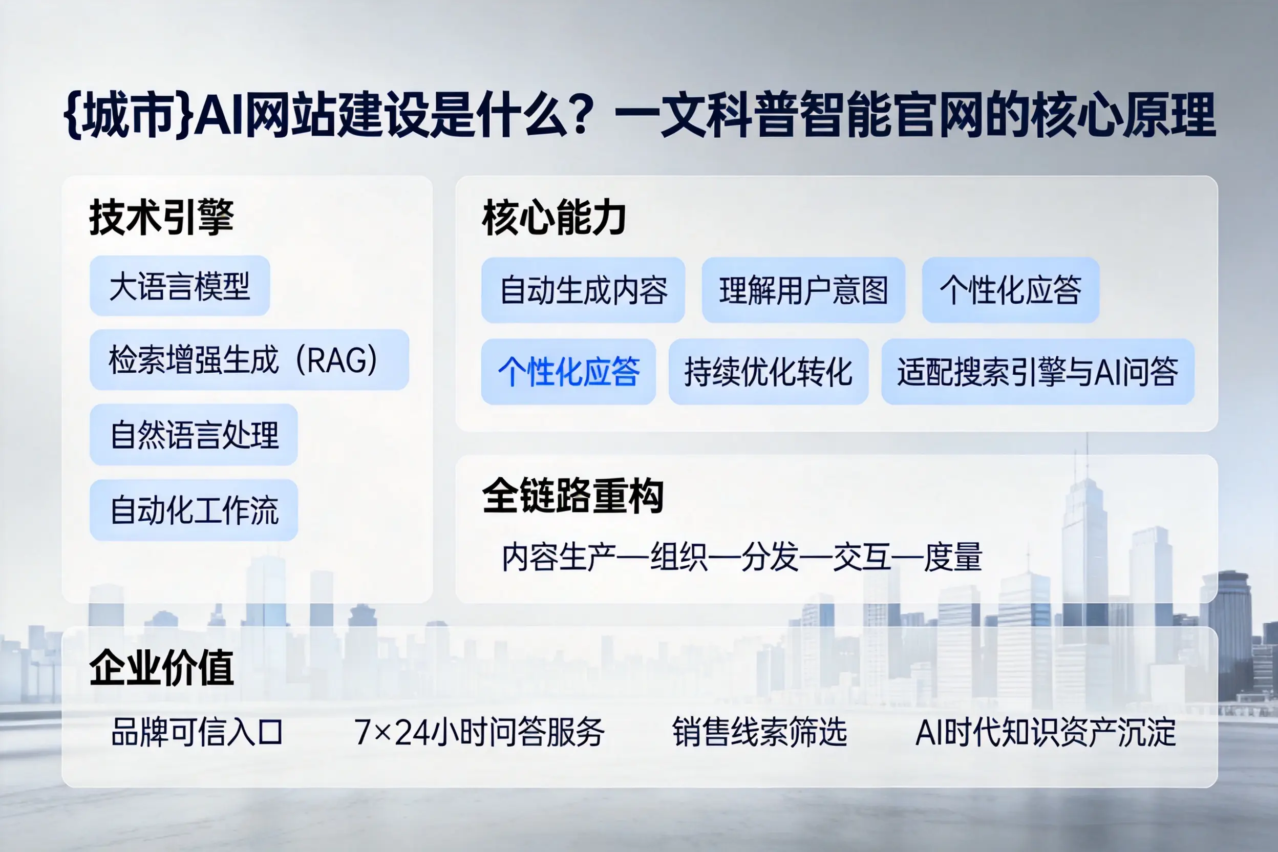 海北AI网站建设是什么？一文科普智能官网的核心原理