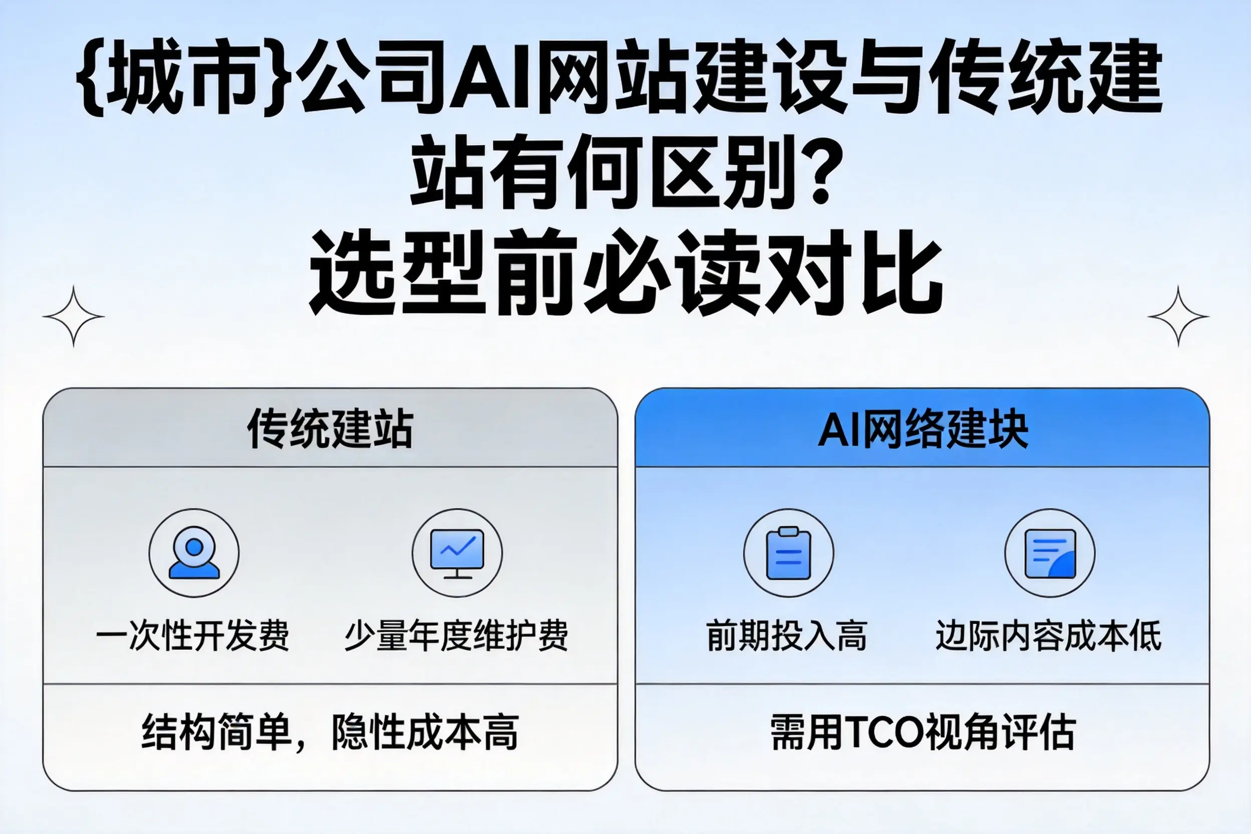 海北公司AI网站建设与传统建站有何区别？选型前必读对比