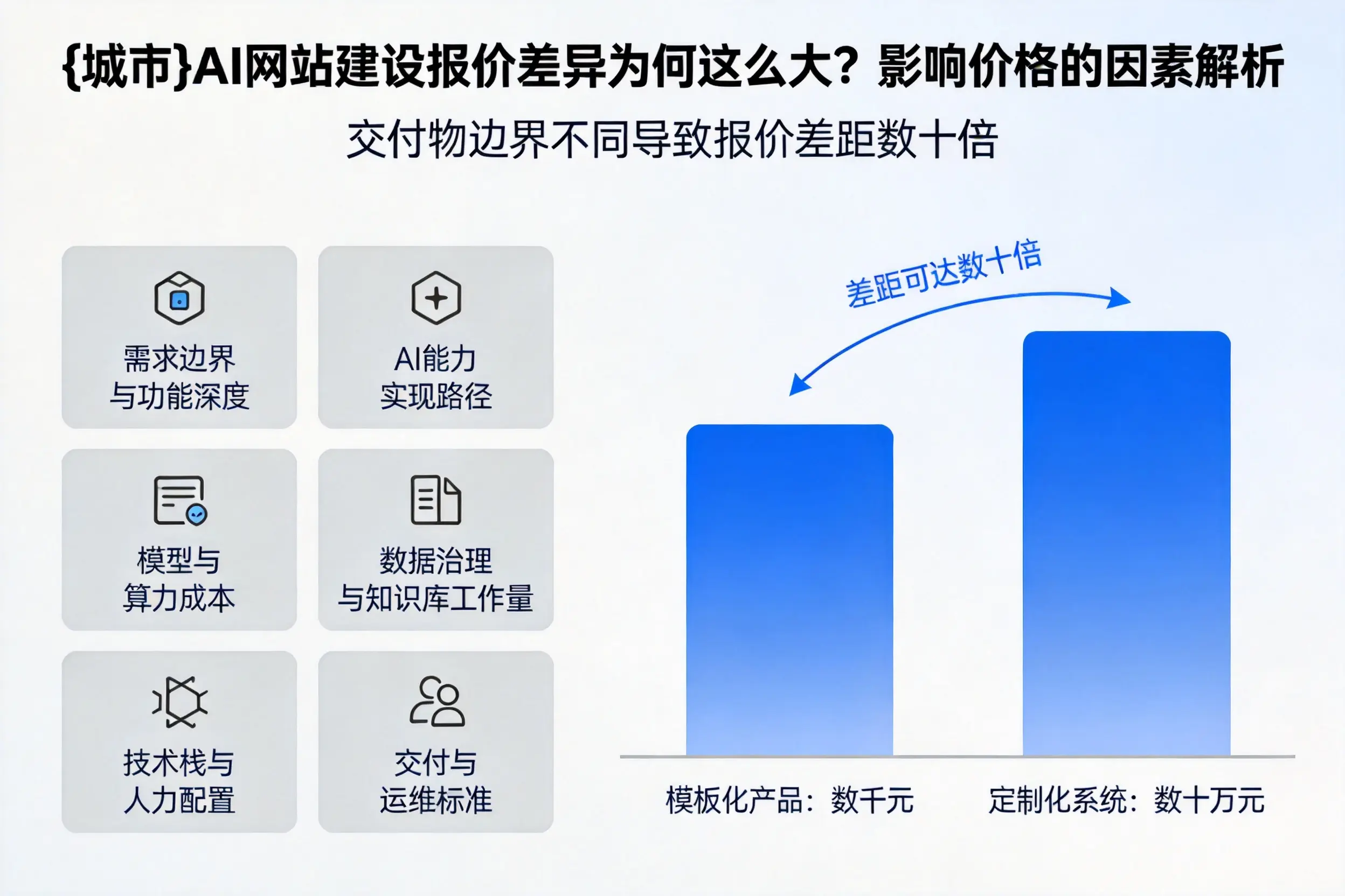 海北AI网站建设报价差异为何这么大？影响价格的因素解析
