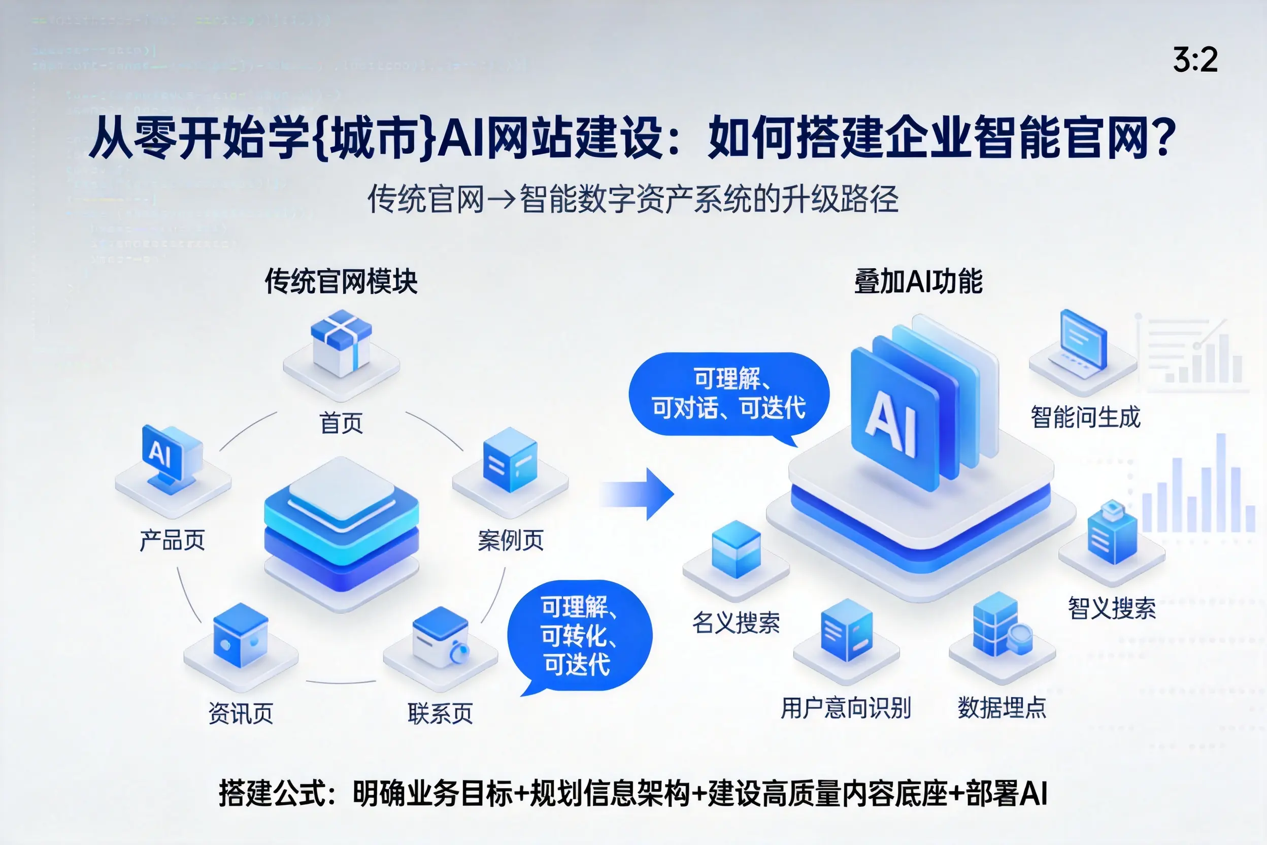 从零开始学海北AI网站建设：如何搭建企业智能官网？