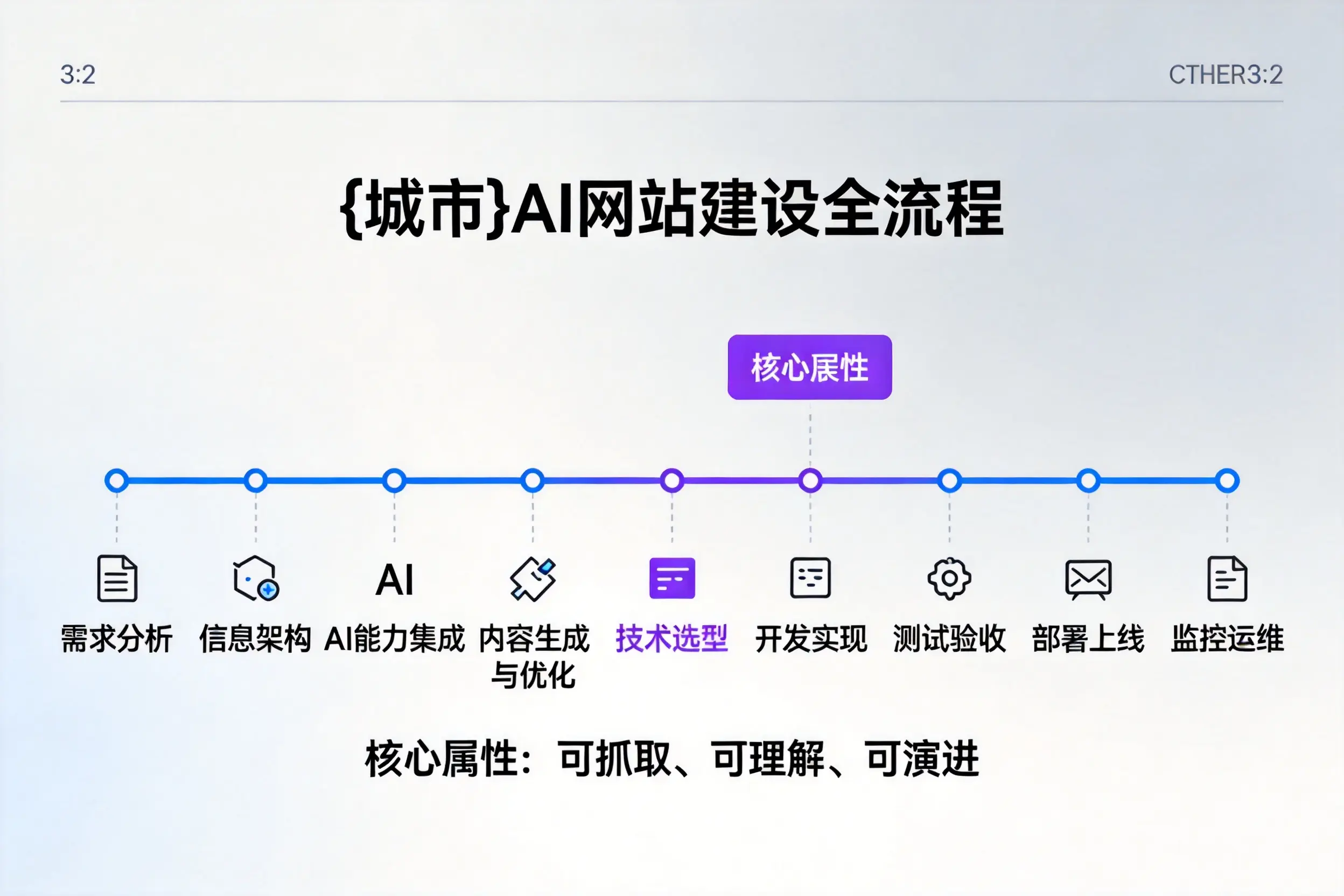 海北AI网站建设全流程拆解:从方案设计到部署上线教程