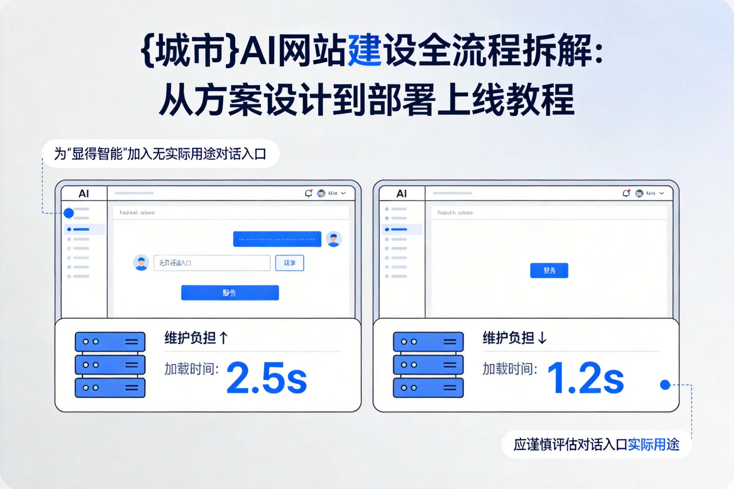 海北AI网站建设全流程拆解:从方案设计到部署上线教程