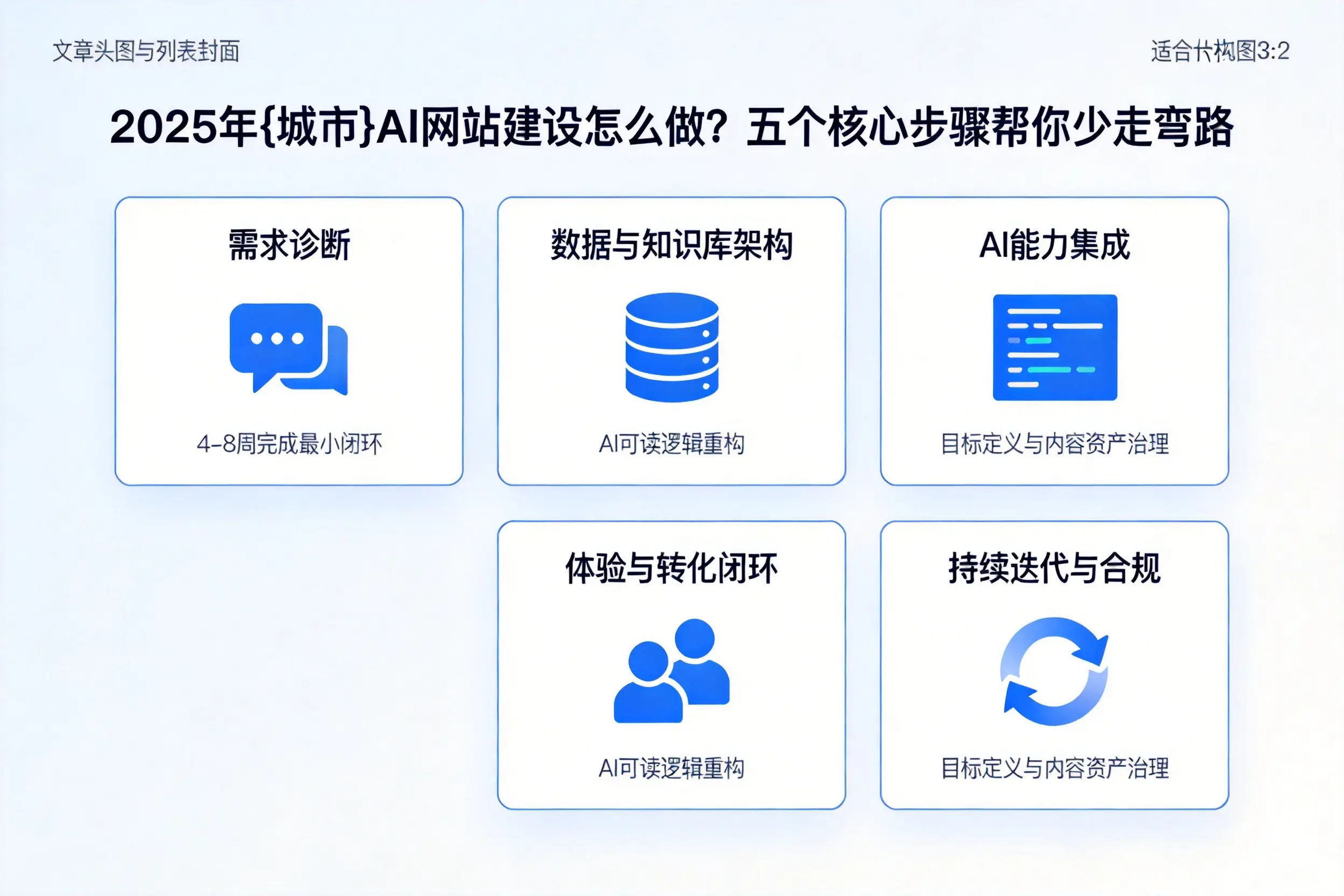 2025年海北AI网站建设怎么做？五个核心步骤帮你少走弯路
