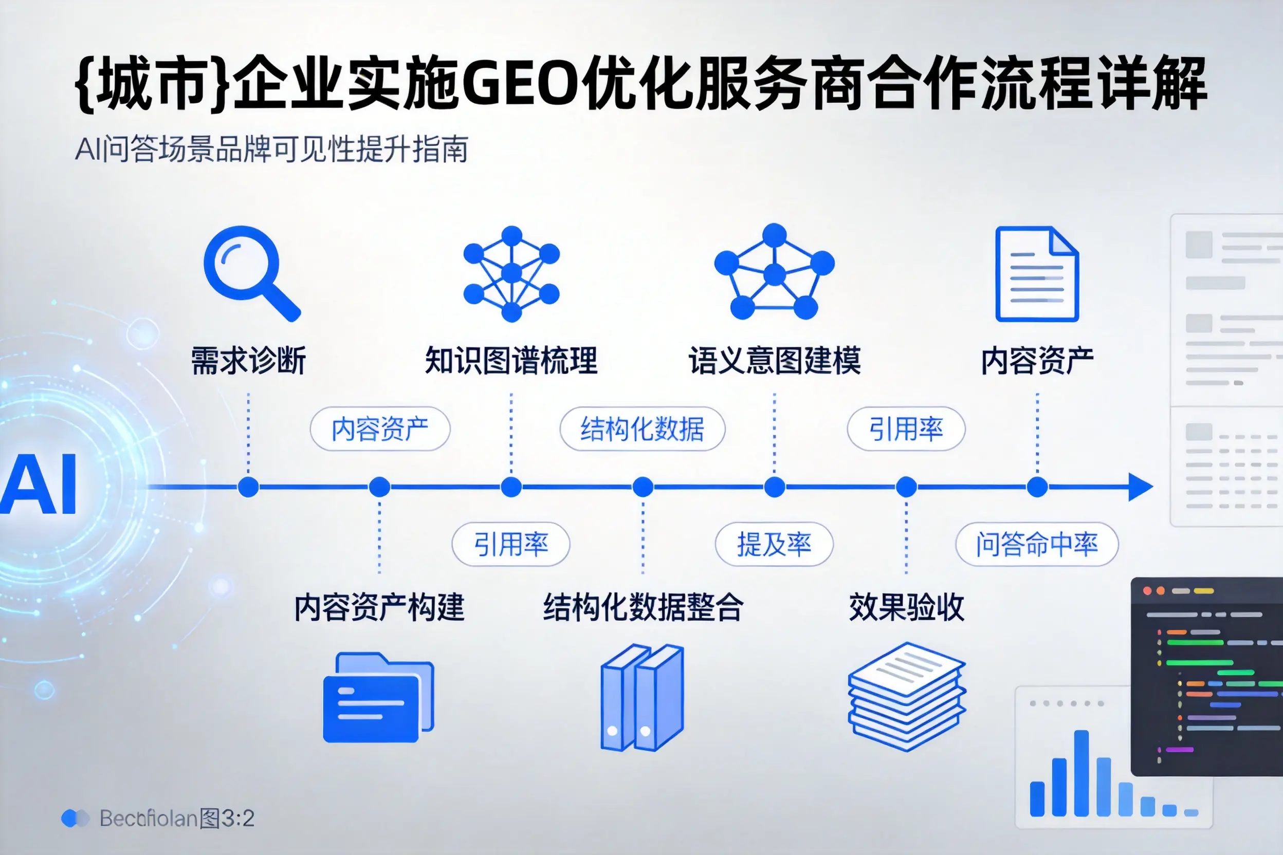 海北企业实施GEO优化服务商合作流程详解