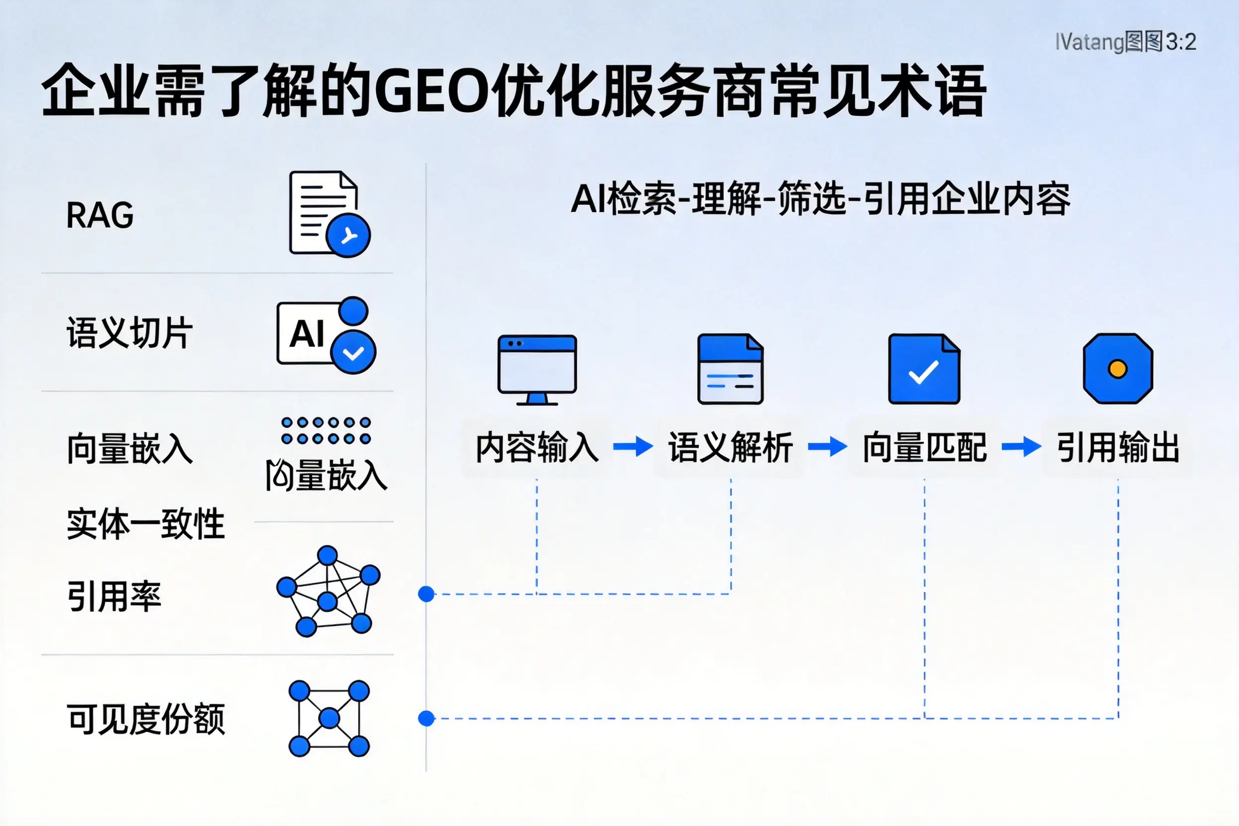 海北企业需了解的GEO优化服务商常见术语