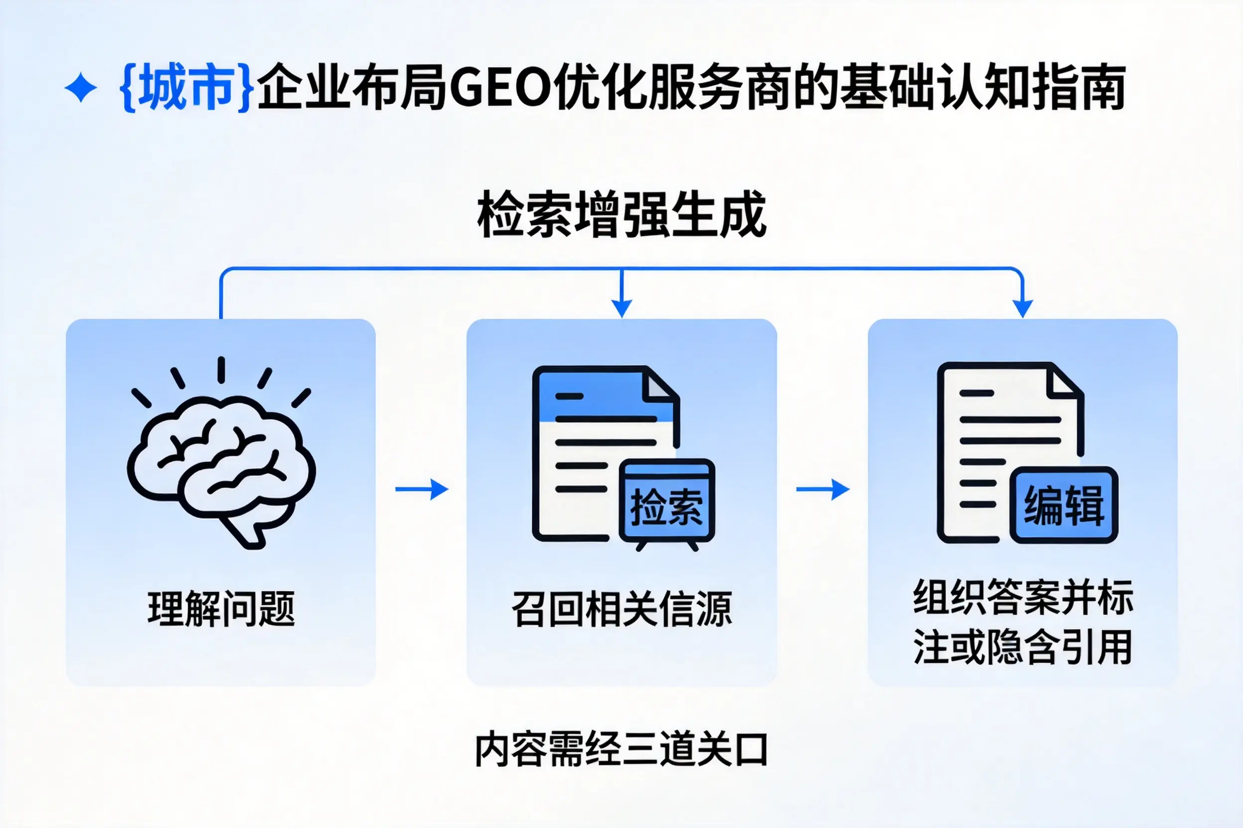 海北企业布局GEO优化服务商的基础认知指南