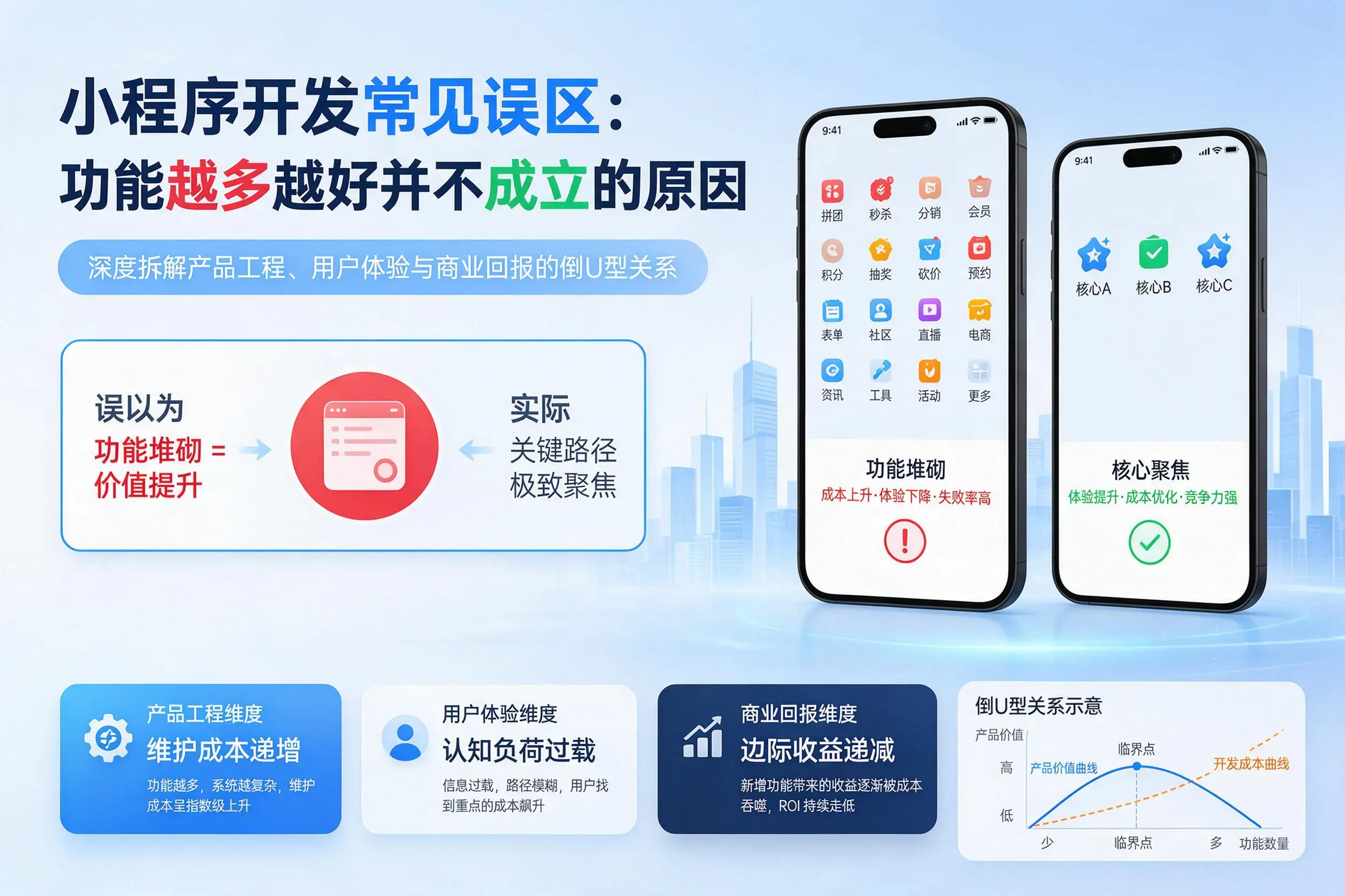 海北小程序开发常见误区：功能越多越好并不成立的原因