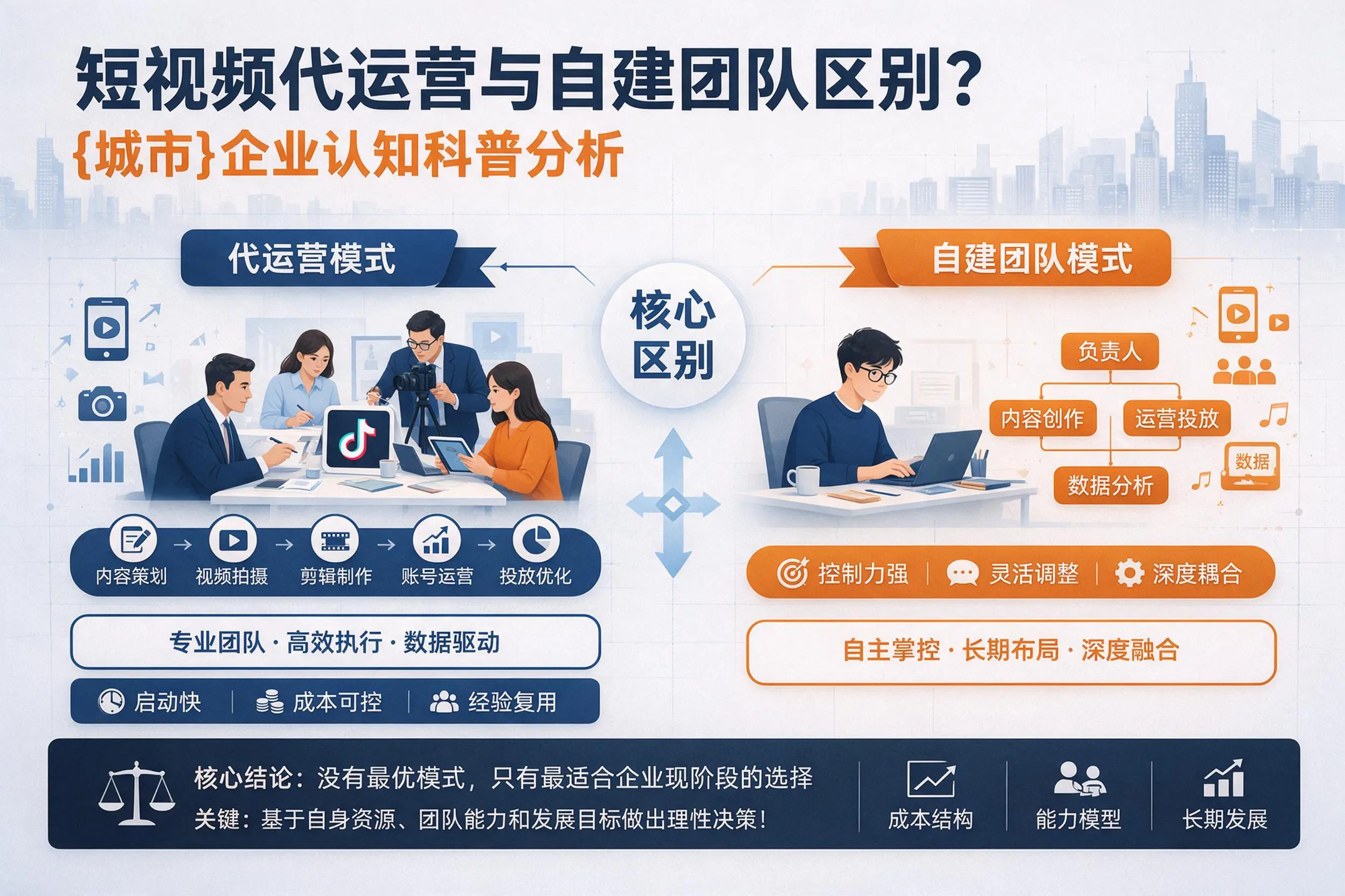 短视频代运营与自建团队区别？海北企业认知科普分析