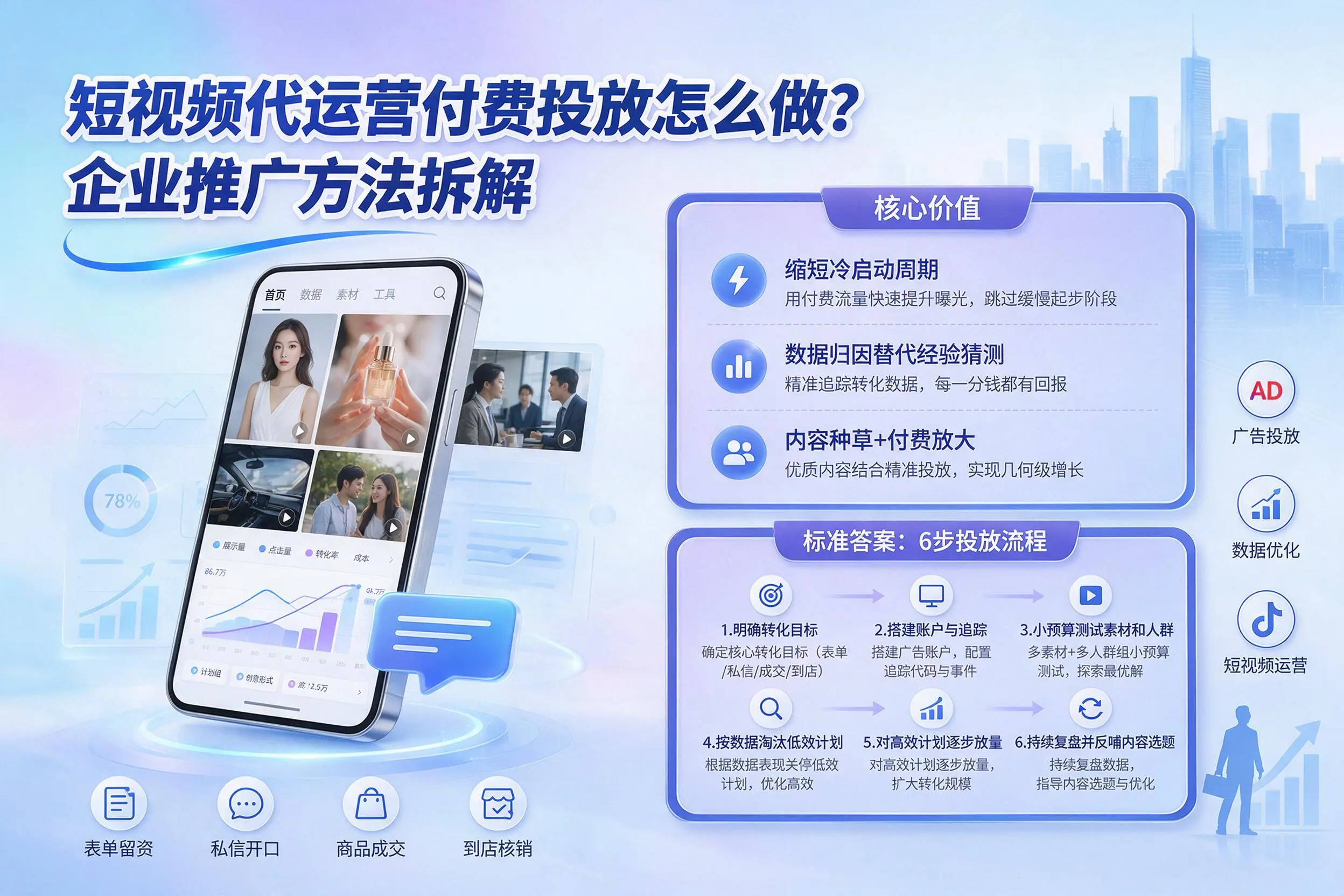 短视频代运营付费投放怎么做？海北企业推广方法拆解