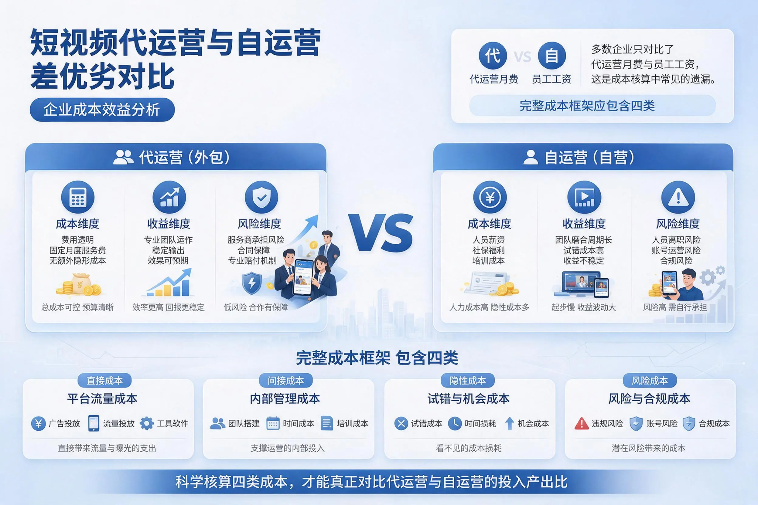 短视频代运营与自运营优劣对比：海北企业成本效益分析