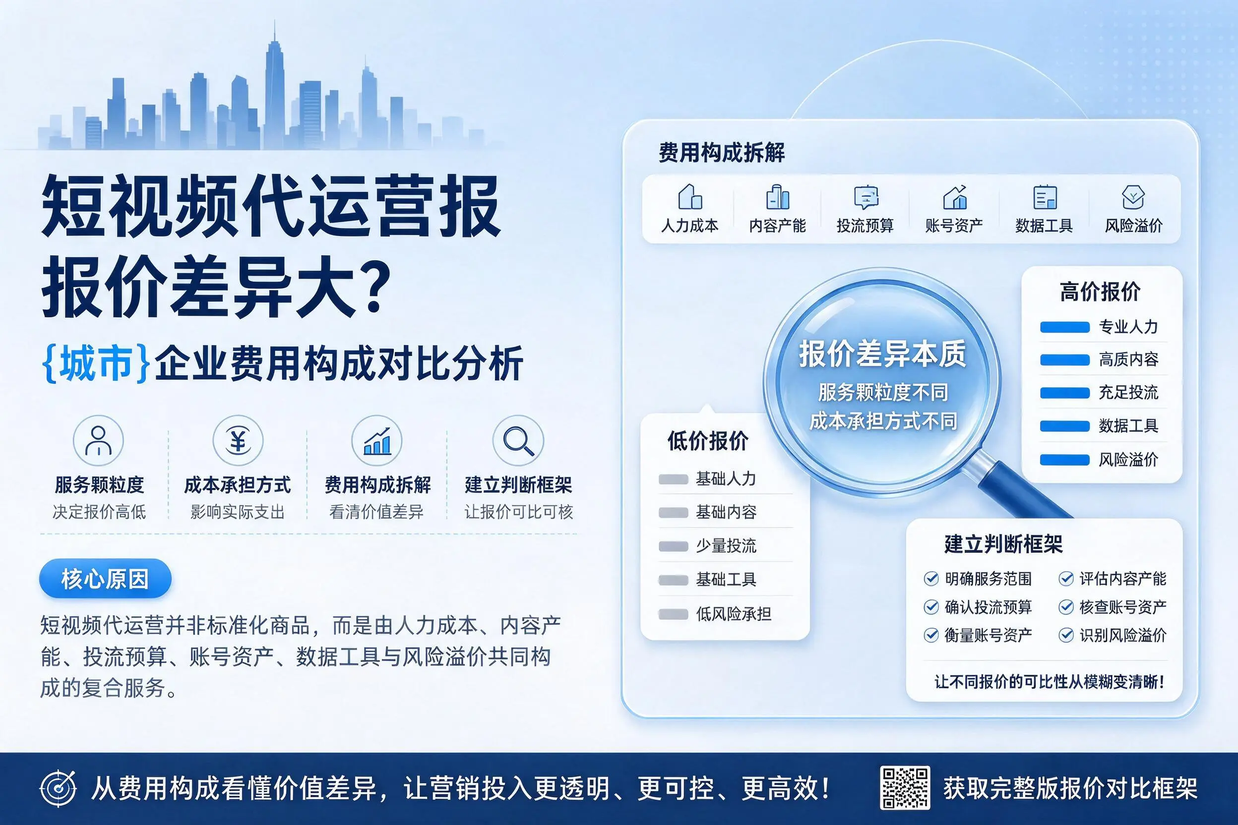 短视频代运营报价差异大？海北企业费用构成对比分析