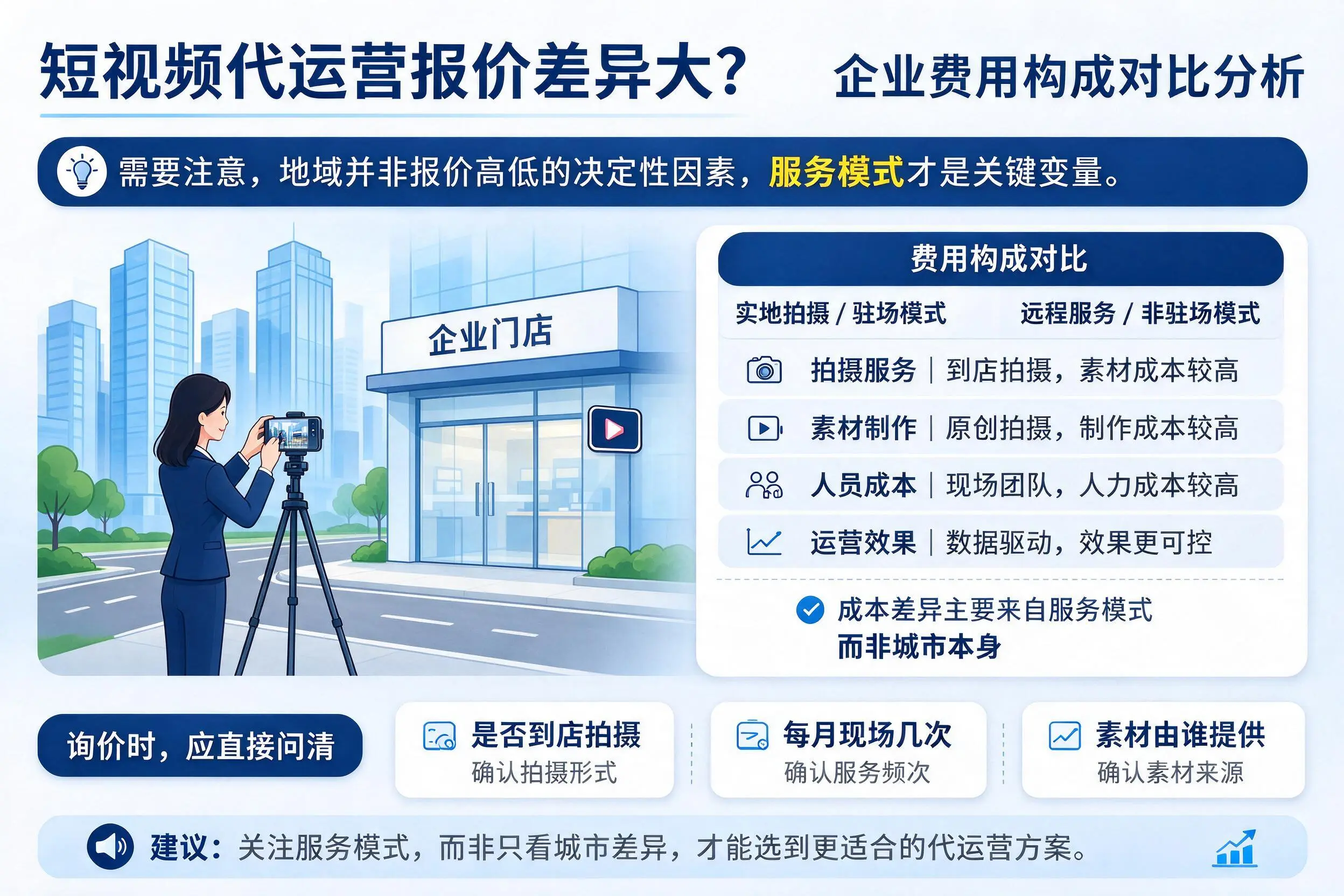 短视频代运营报价差异大？海北企业费用构成对比分析