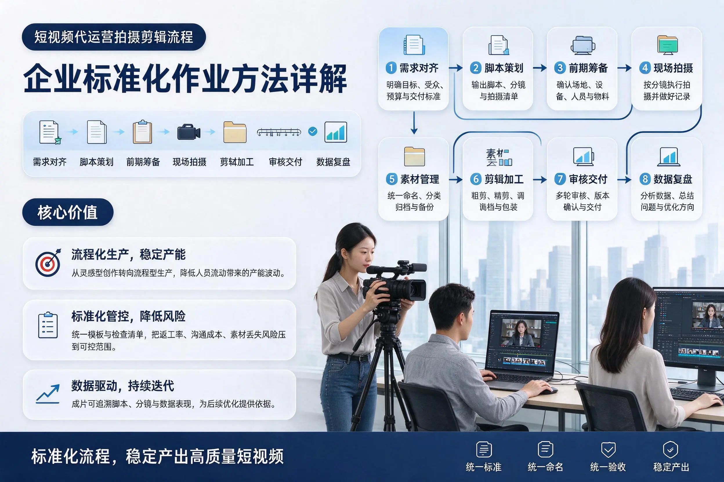 短视频代运营拍摄剪辑流程：海北企业标准化作业方法详解