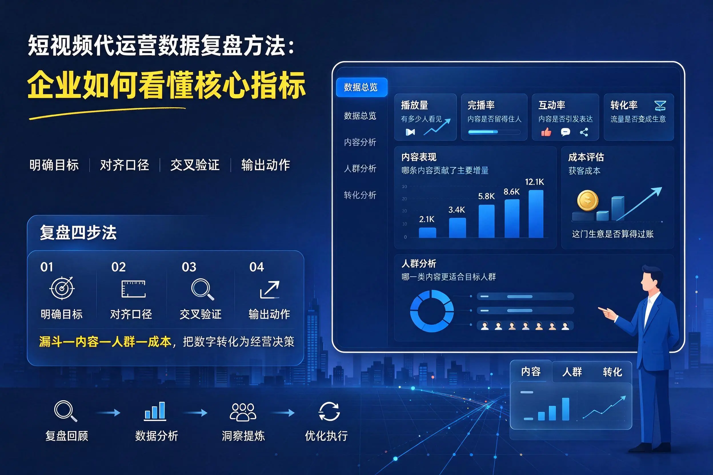 短视频代运营数据复盘方法：海北企业如何看懂核心指标