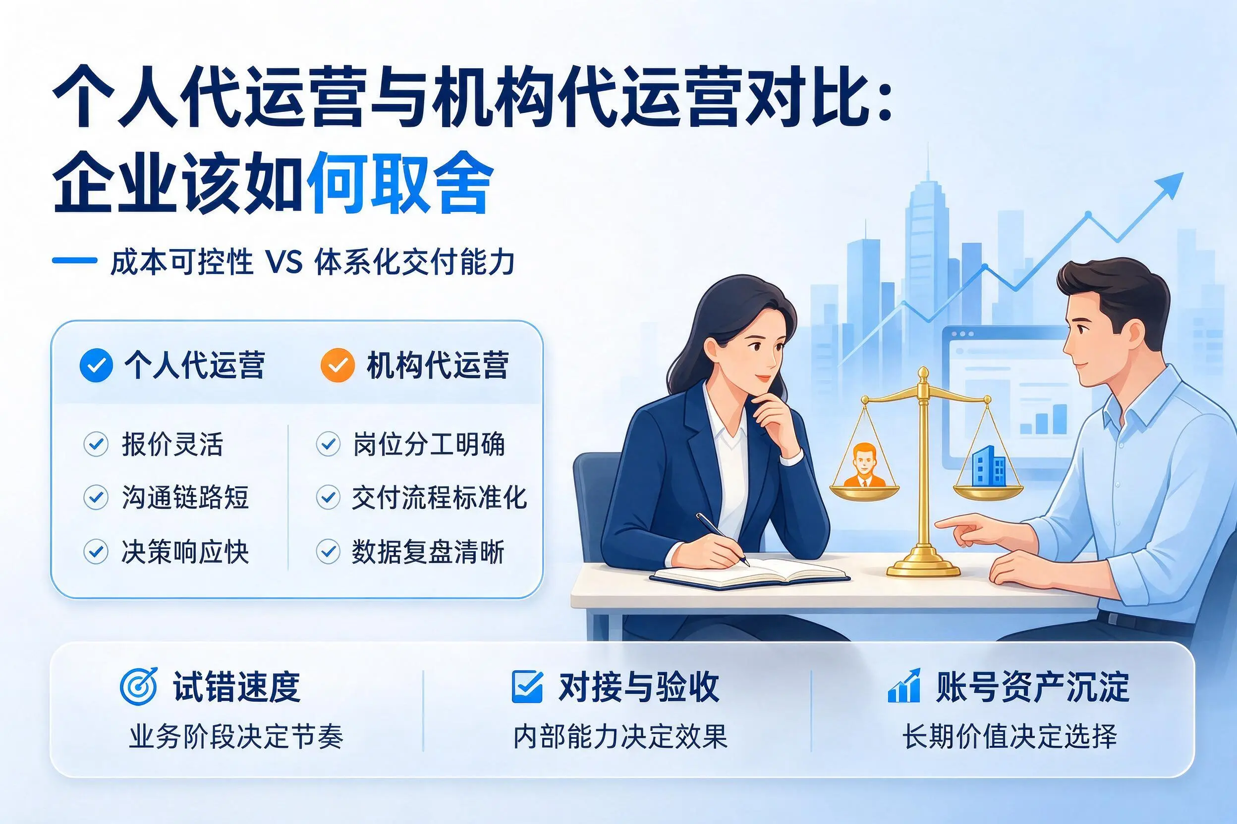 个人代运营与机构代运营对比:海北企业该如何取舍