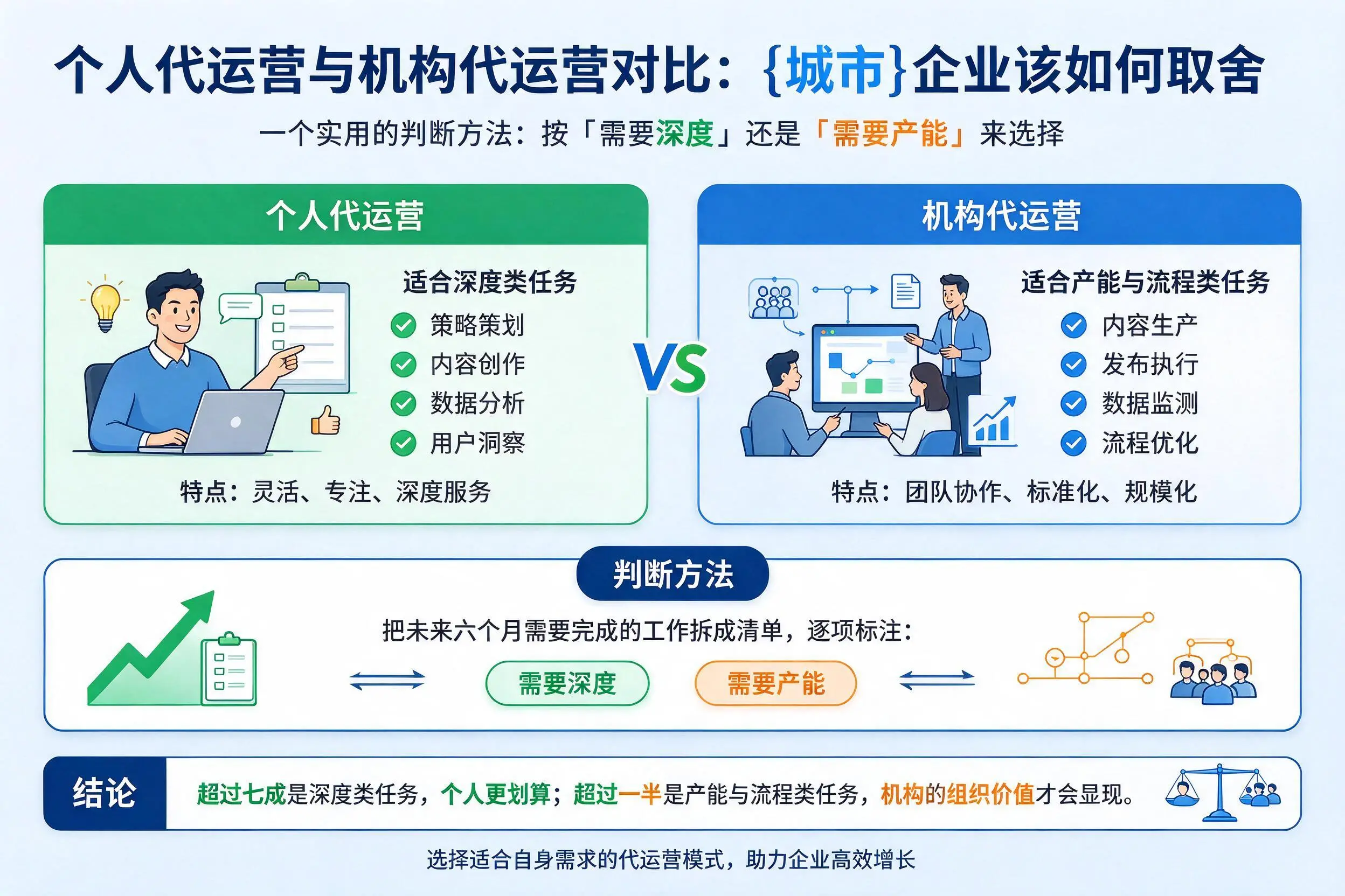 个人代运营与机构代运营对比:海北企业该如何取舍