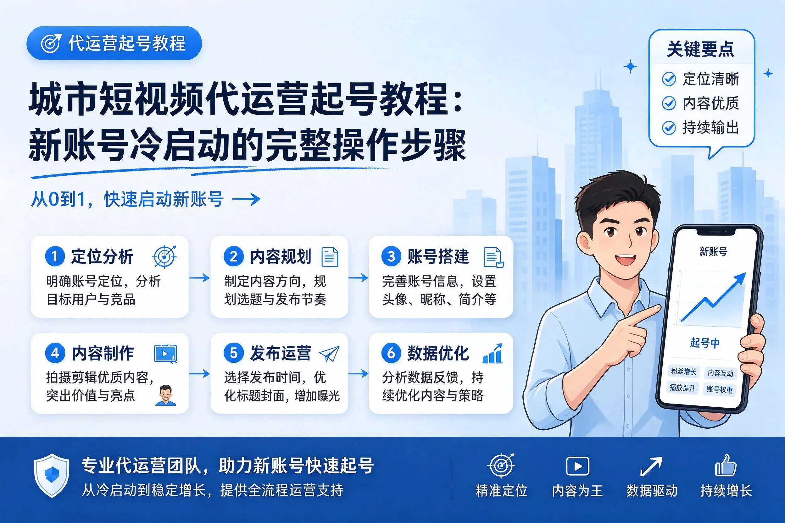 海北短视频代运营起号教程:新账号冷启动的完整操作步骤