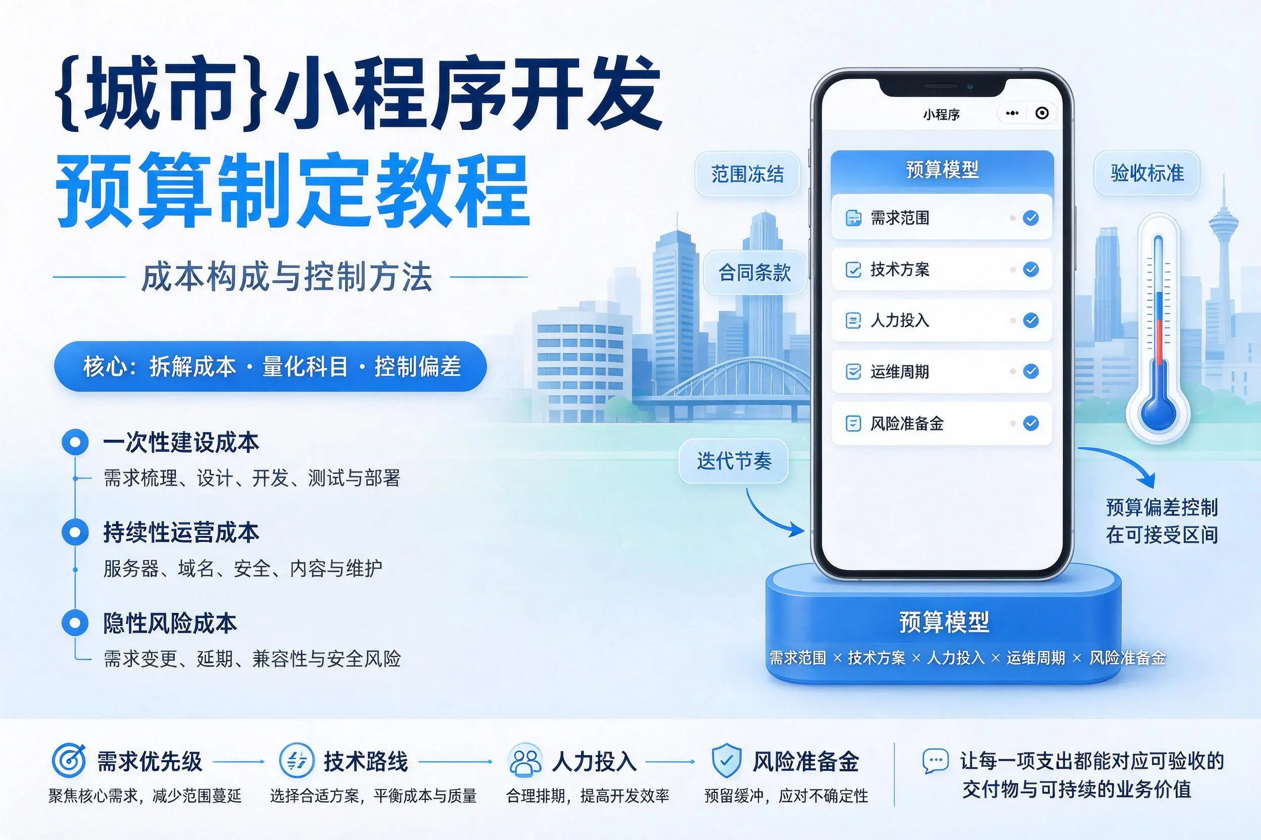 海北小程序开发预算制定教程：成本构成与控制方法