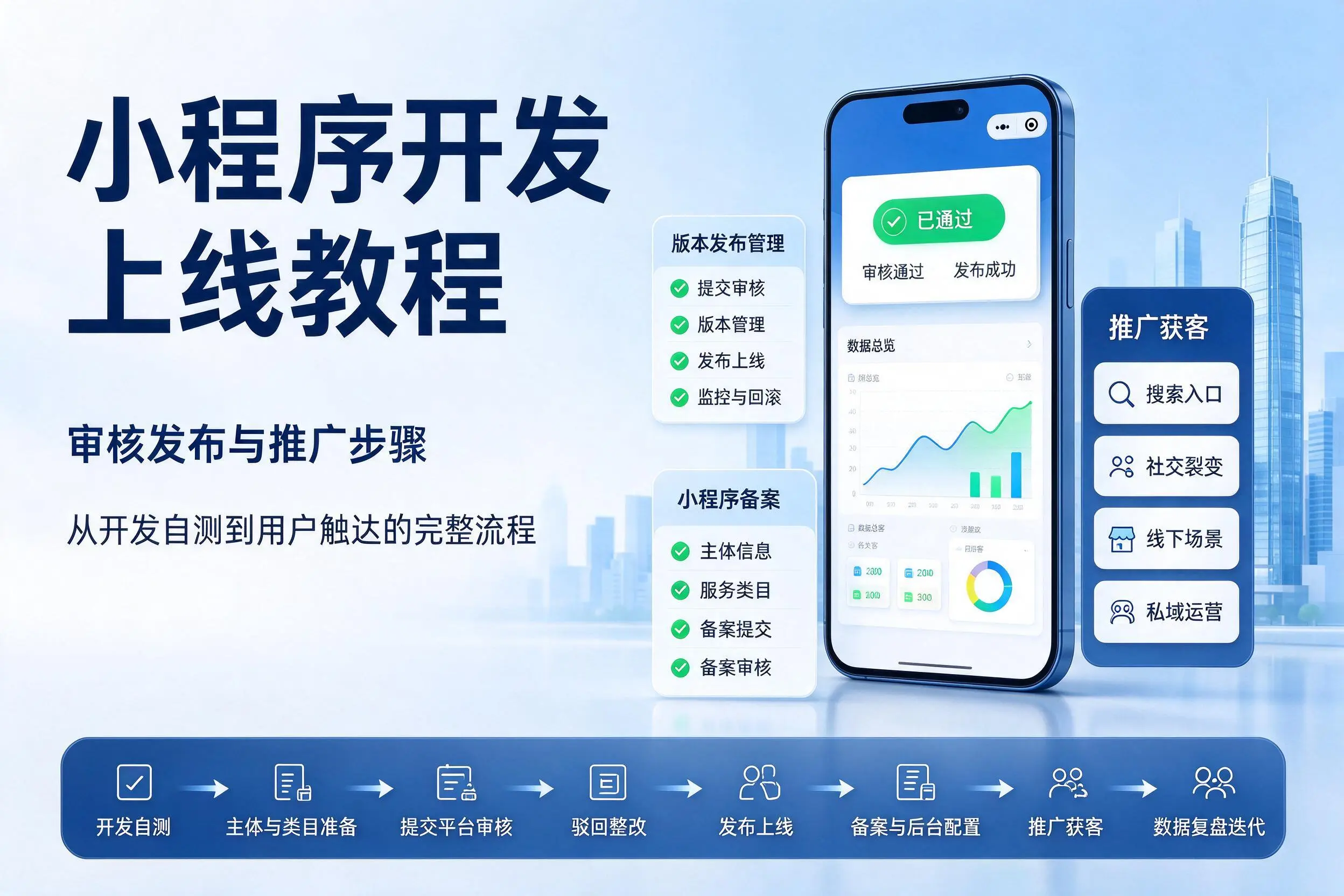 海北小程序开发上线教程:审核发布与推广步骤