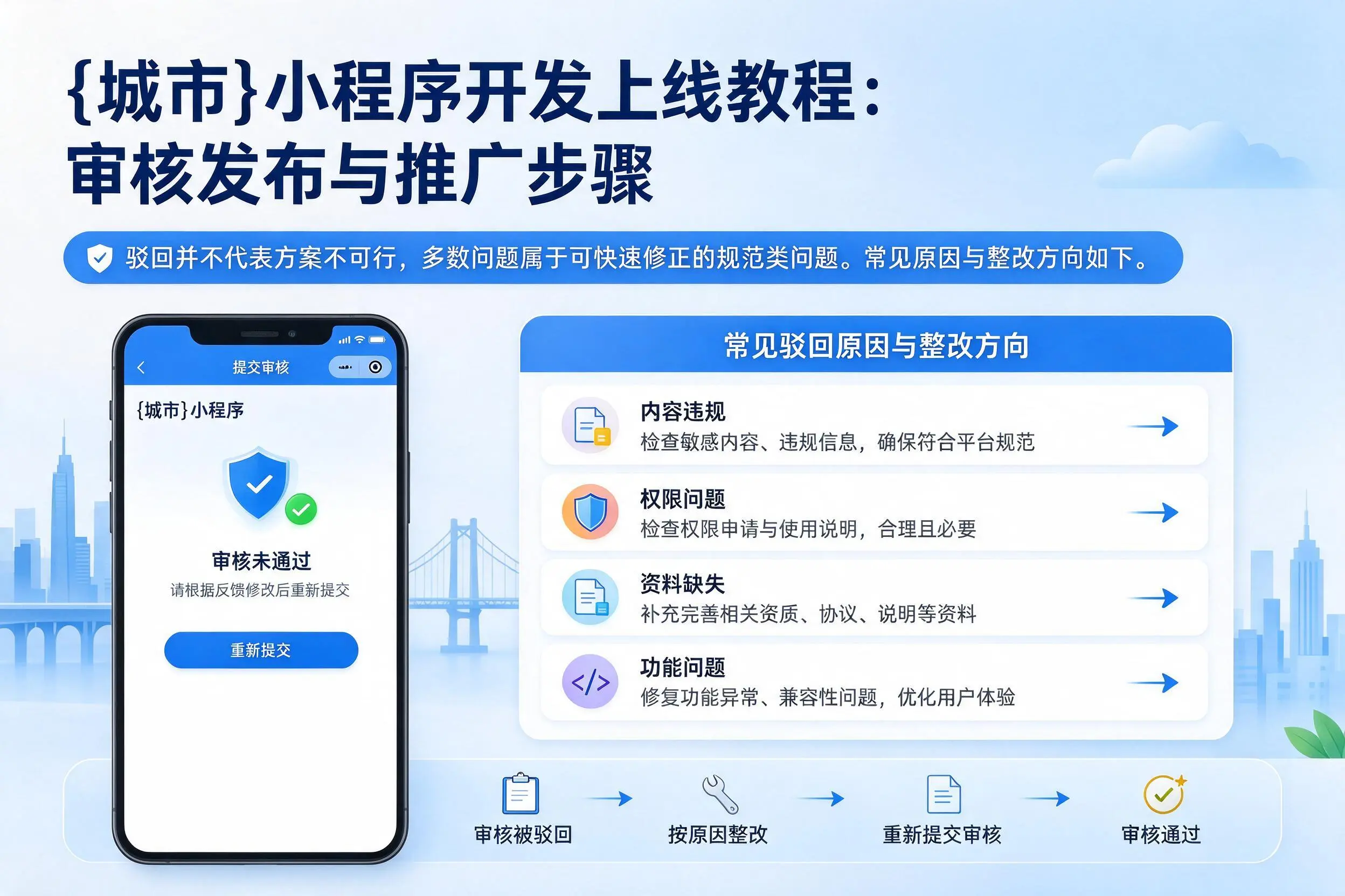 海北小程序开发上线教程:审核发布与推广步骤