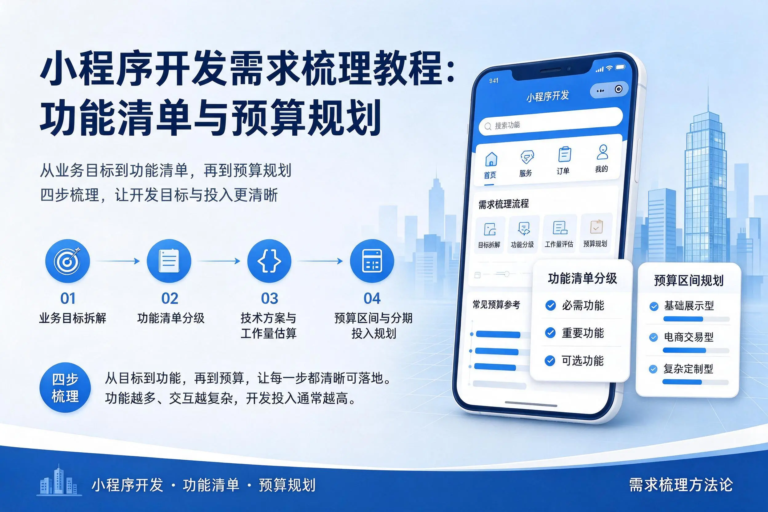 海北小程序开发需求梳理教程:功能清单与预算规划