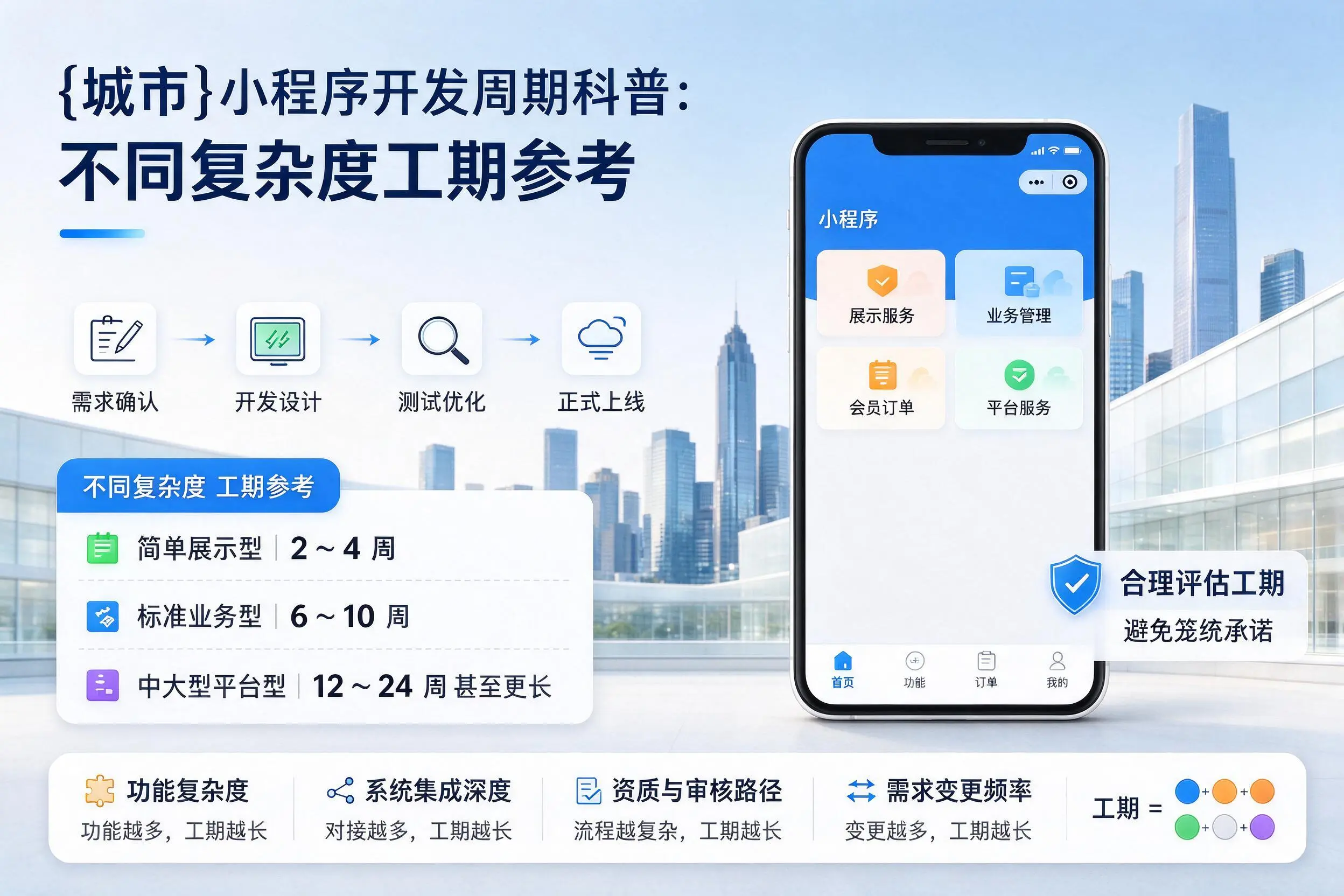 海北小程序开发周期科普:不同复杂度工期参考