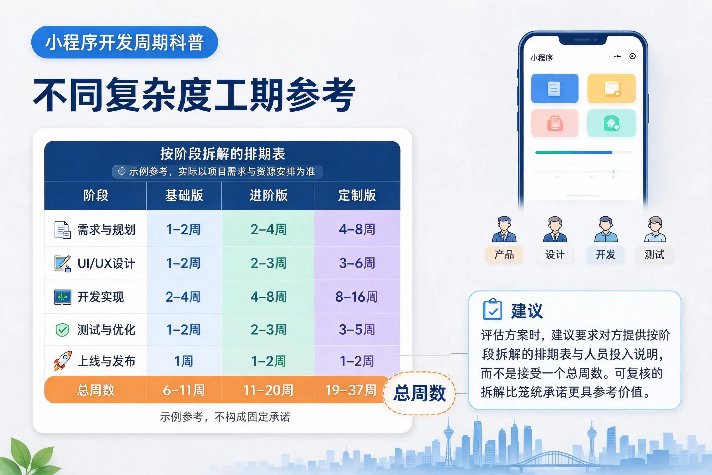 海北小程序开发周期科普:不同复杂度工期参考