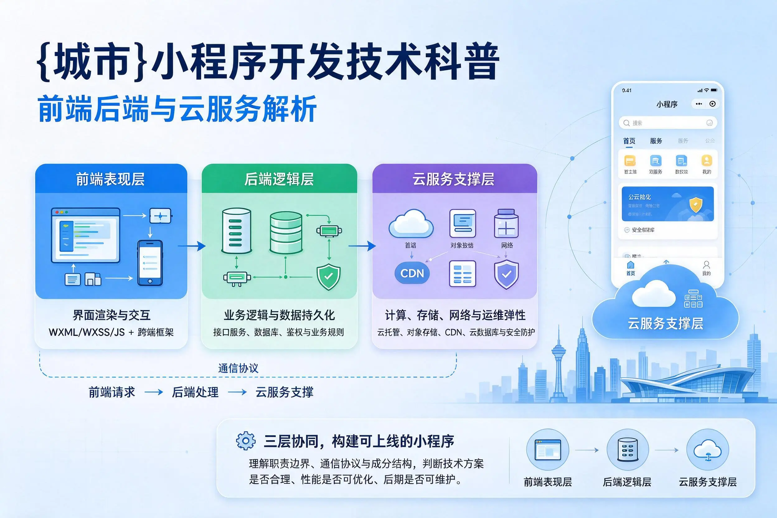 海北小程序开发技术科普：前端后端与云服务解析