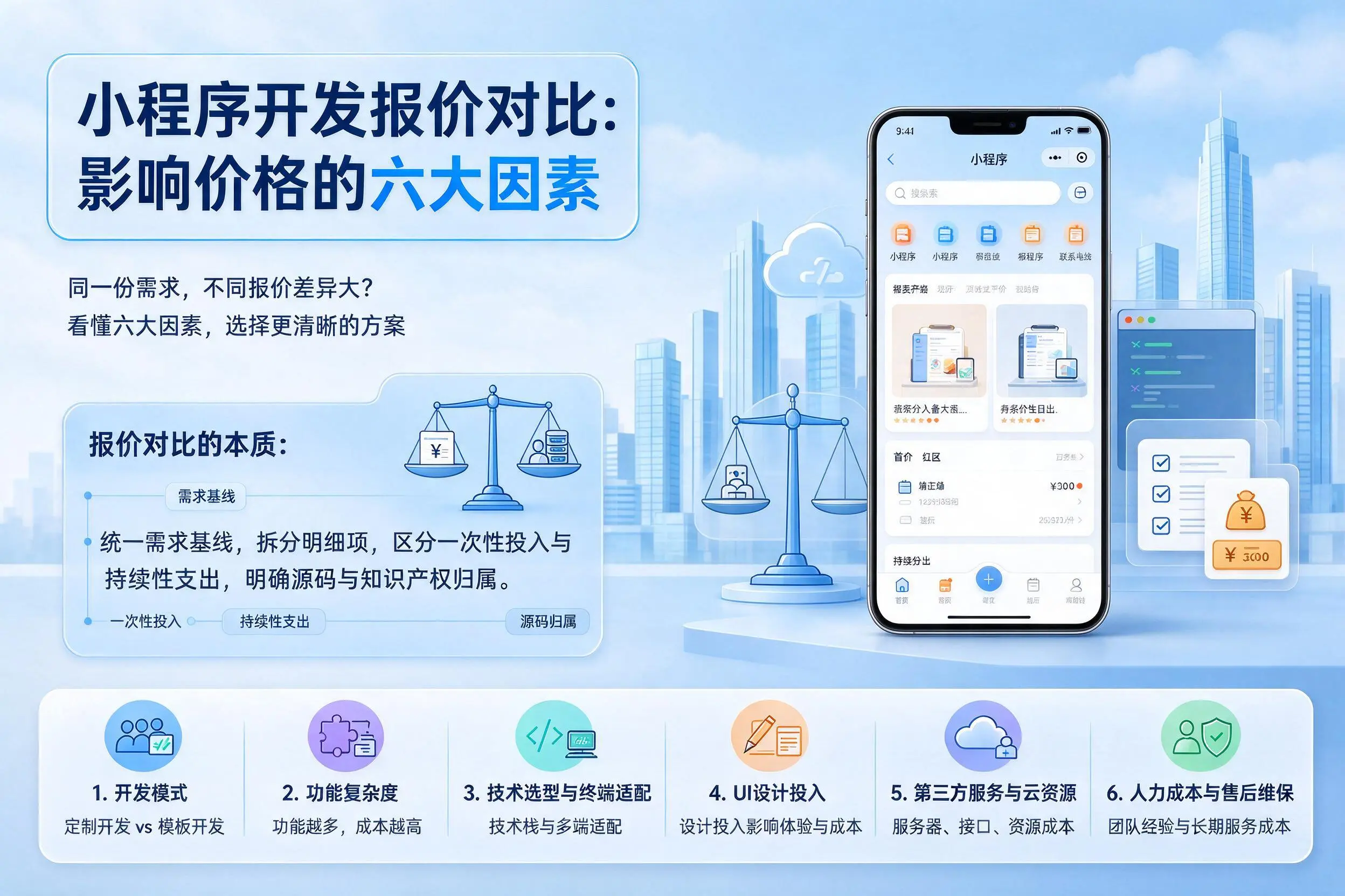 海北小程序开发报价对比：影响价格的六大因素