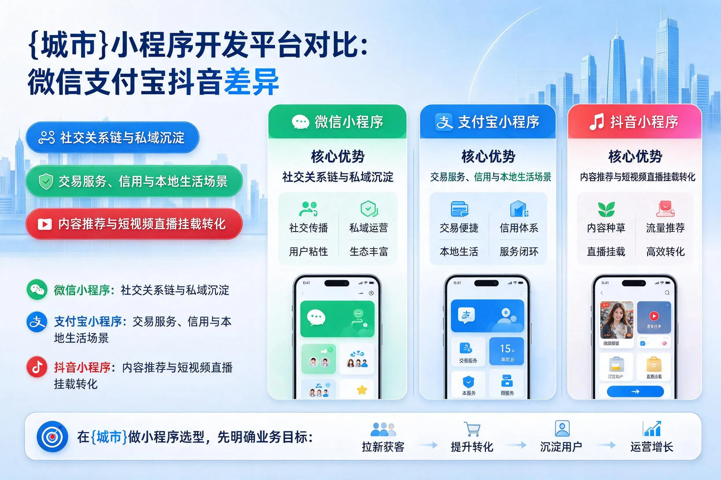 海北小程序开发平台对比：微信支付宝抖音差异