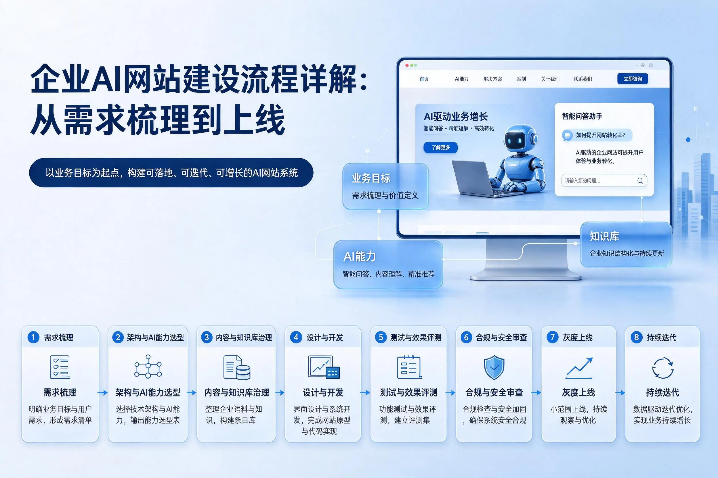 海北企业AI网站建设流程详解：从需求梳理到上线