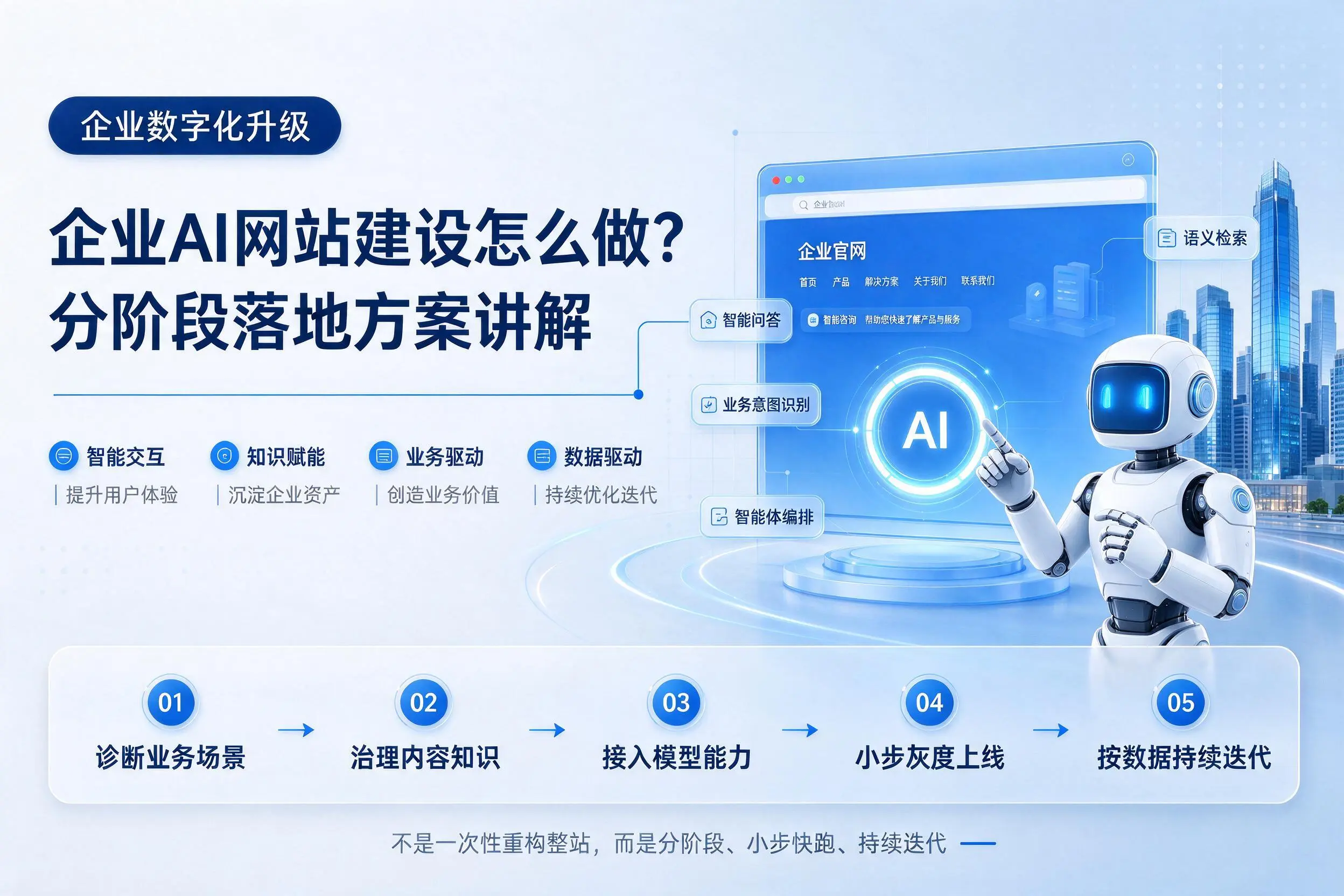 海北企业AI网站建设怎么做？分阶段落地方案讲解