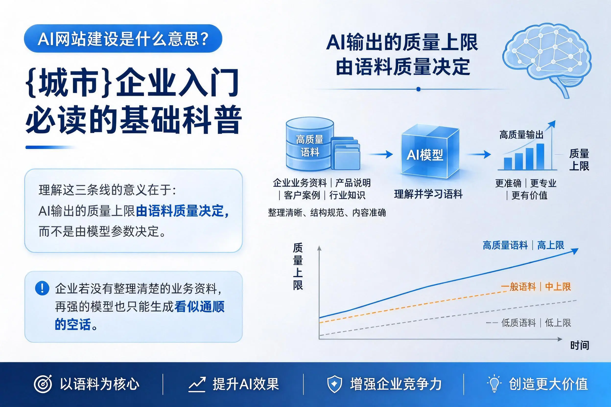 AI网站建设是什么意思？海北企业入门必读的基础科普