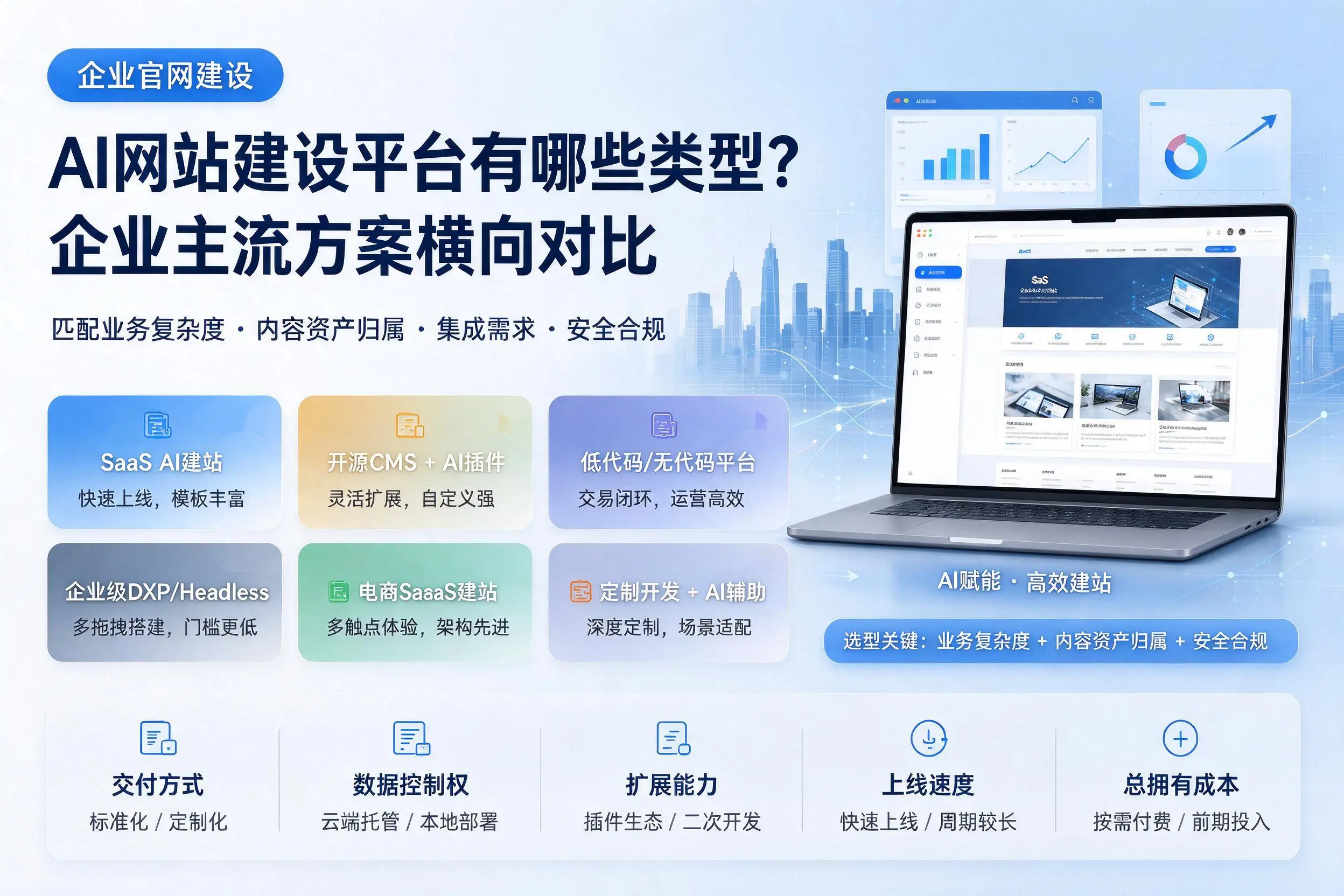 AI网站建设平台有哪些类型？海北企业主流方案横向对比