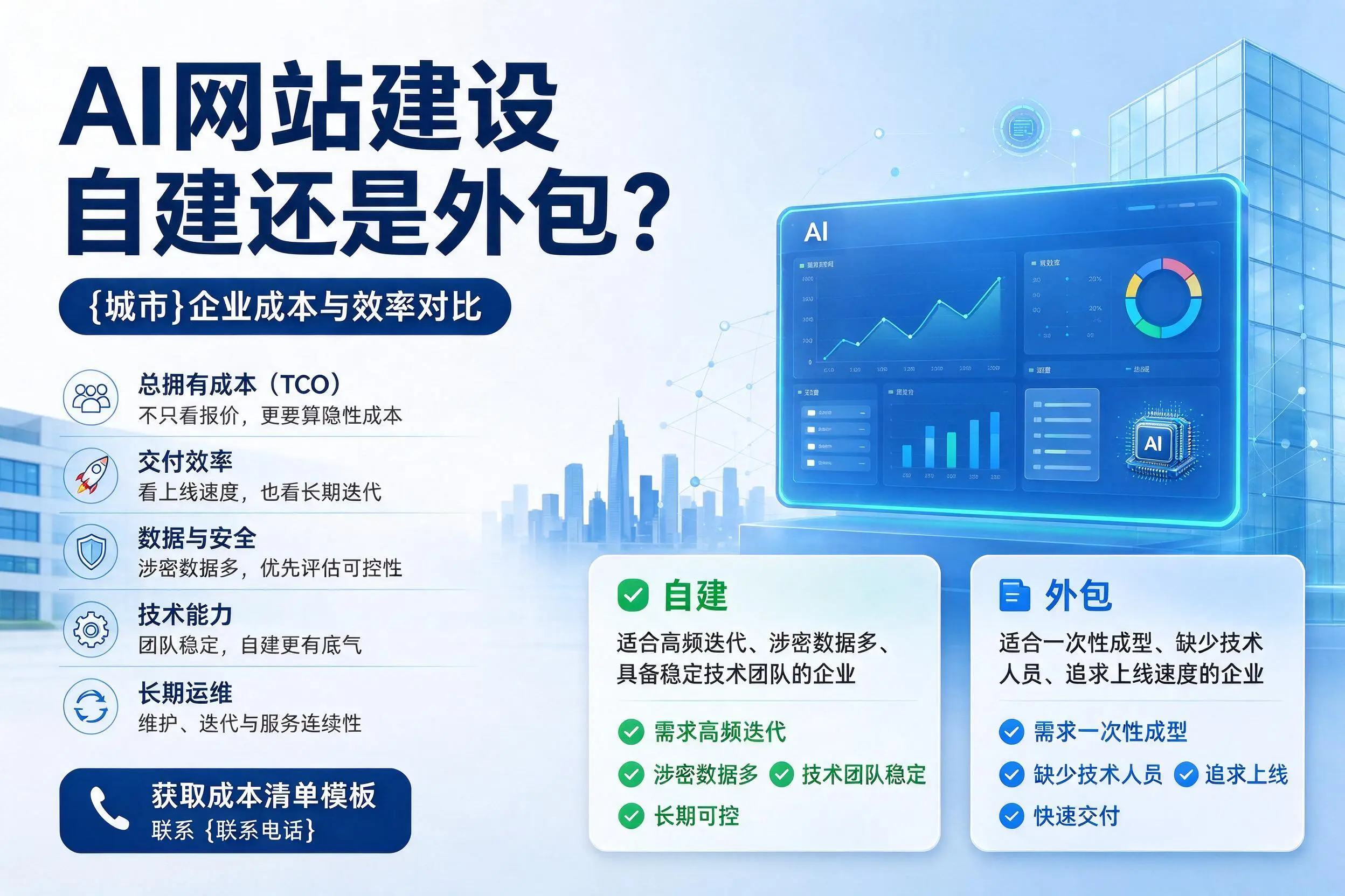 AI网站建设自建还是外包？海北企业成本与效率对比