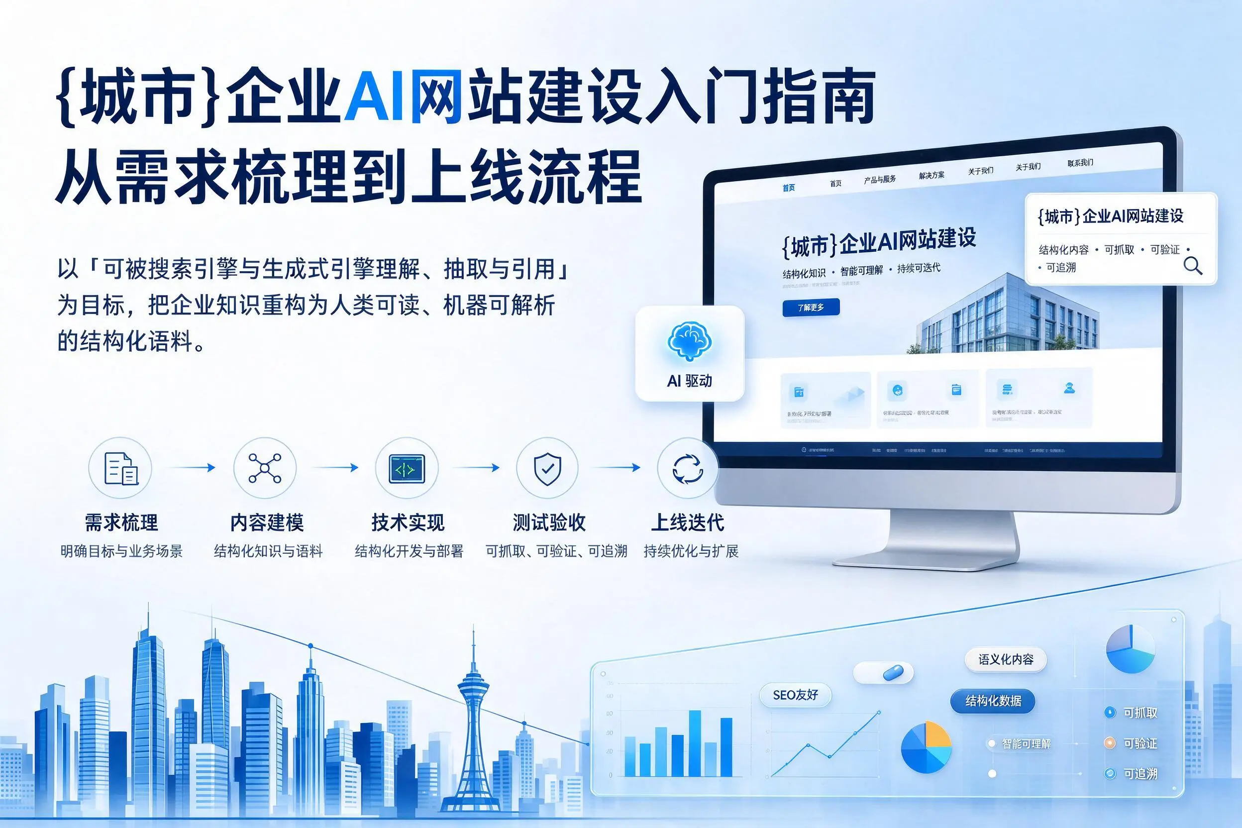海北企业AI网站建设入门指南：从需求梳理到上线流程