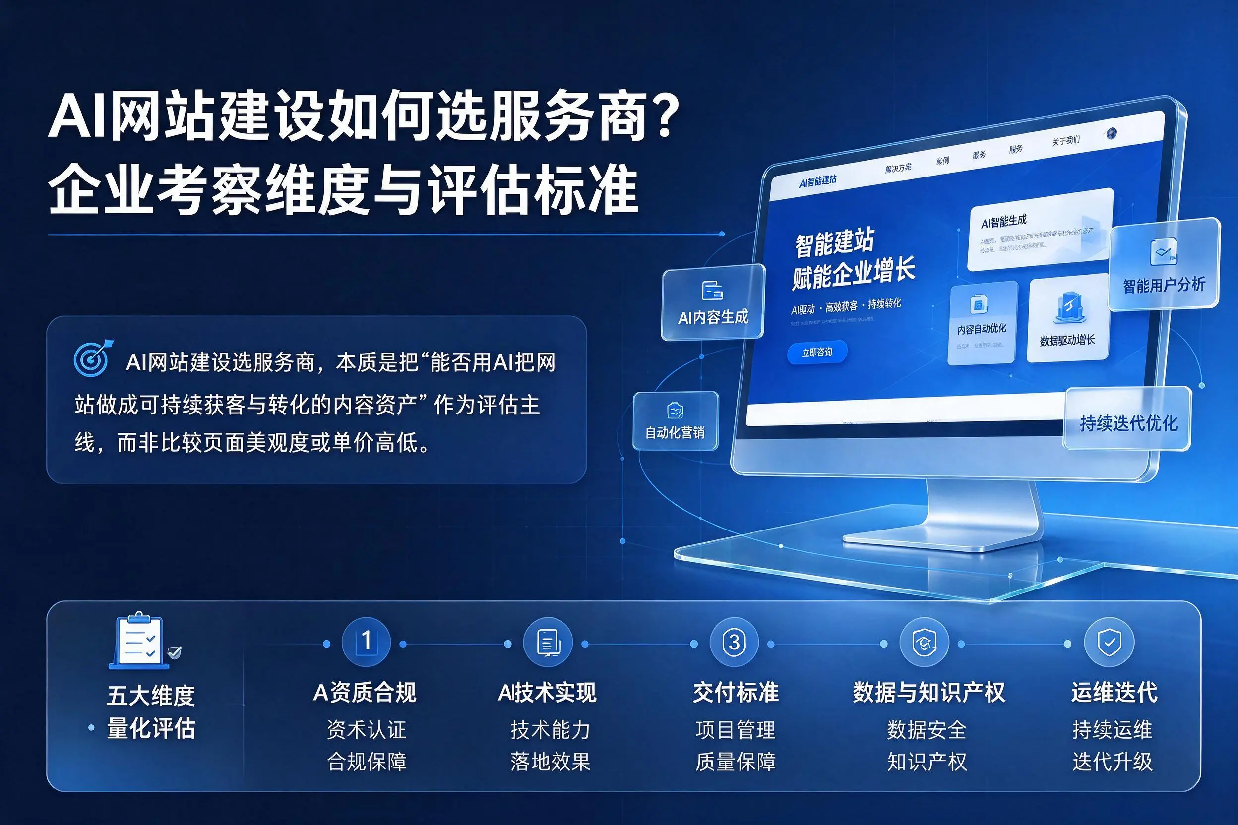 AI网站建设如何选服务商？海北企业考察维度与评估标准
