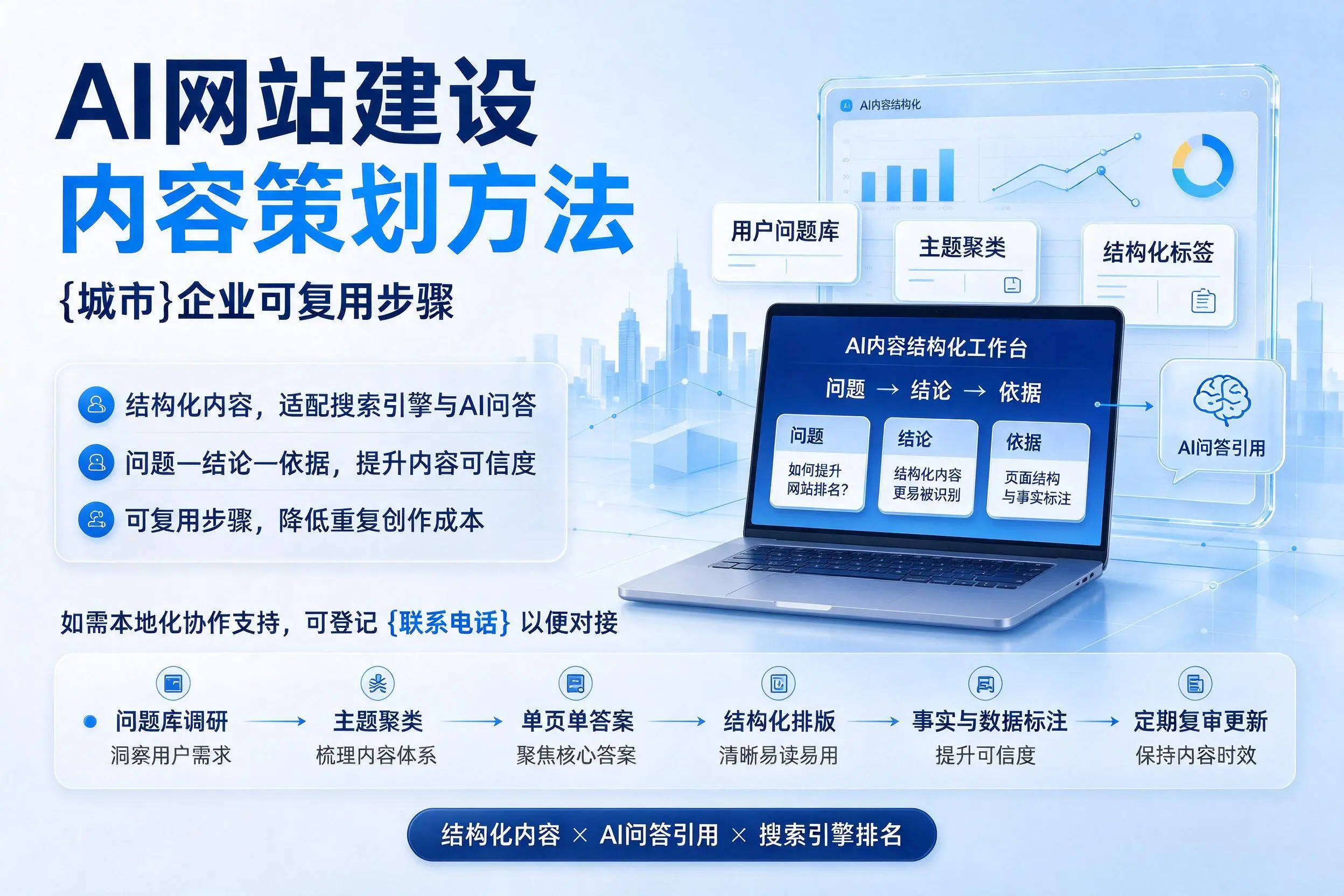AI网站建设内容策划方法，海北企业可复用步骤