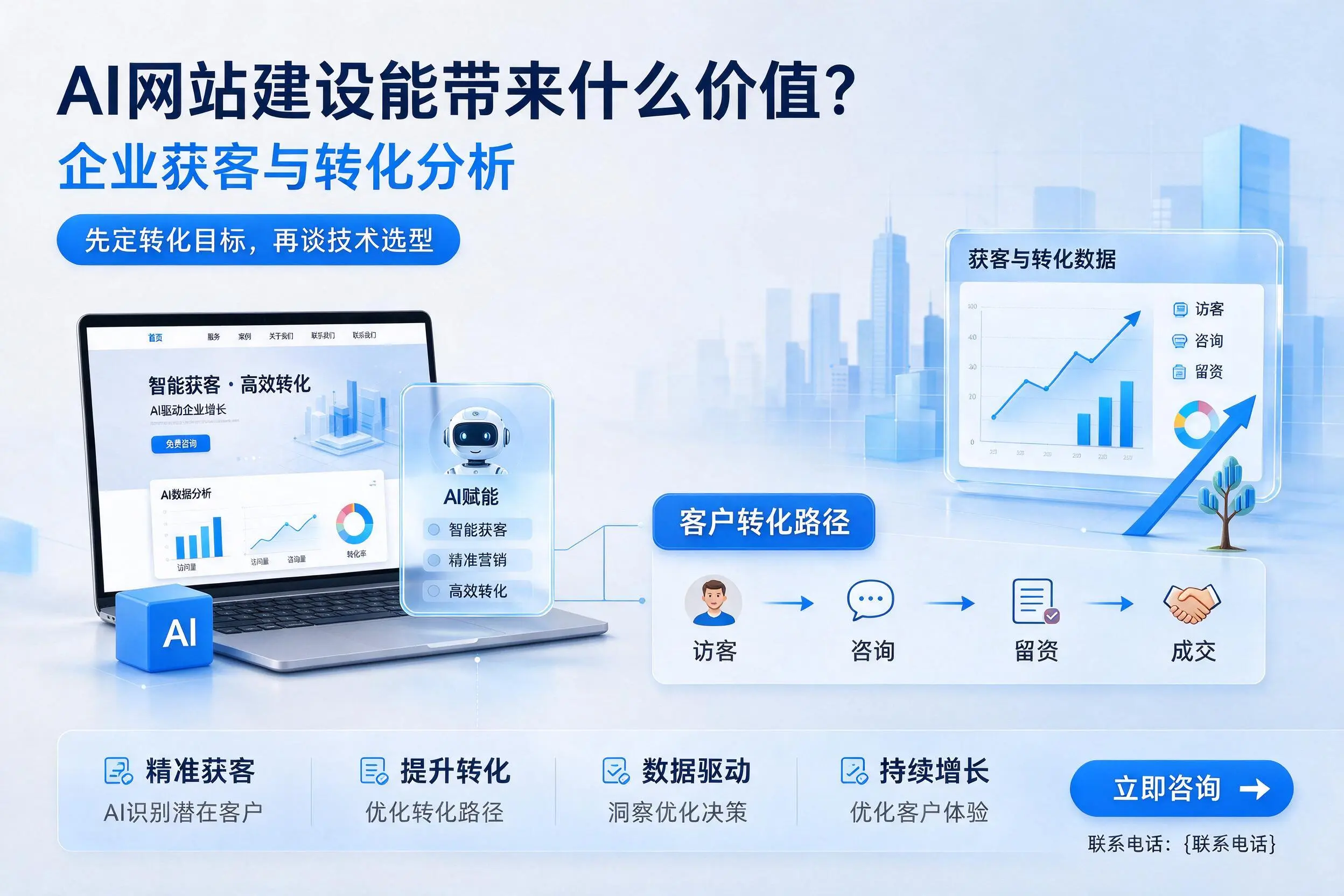 AI网站建设能带来什么价值?海北企业获客与转化分析