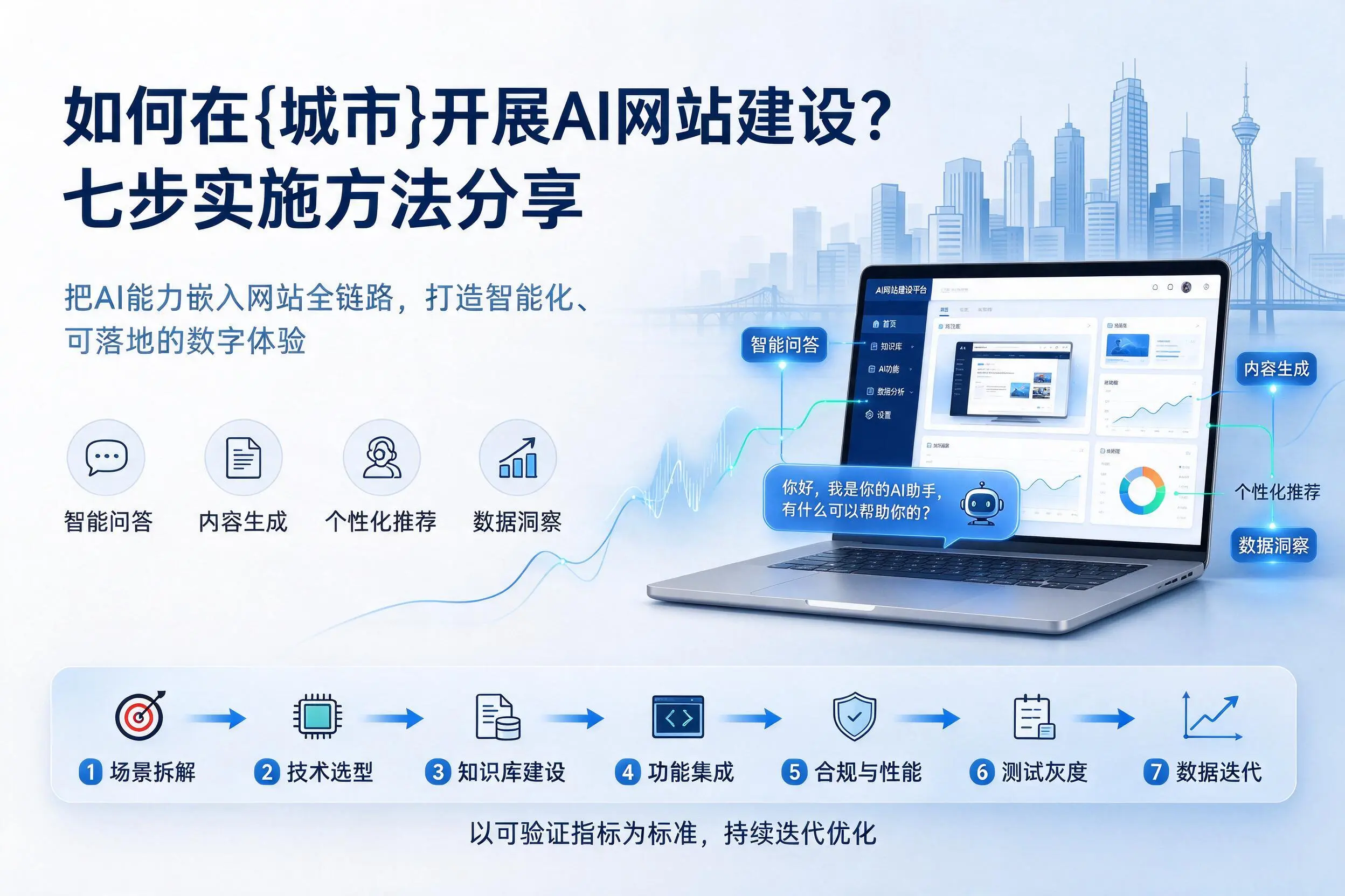 如何在海北开展AI网站建设?七步实施方法分享