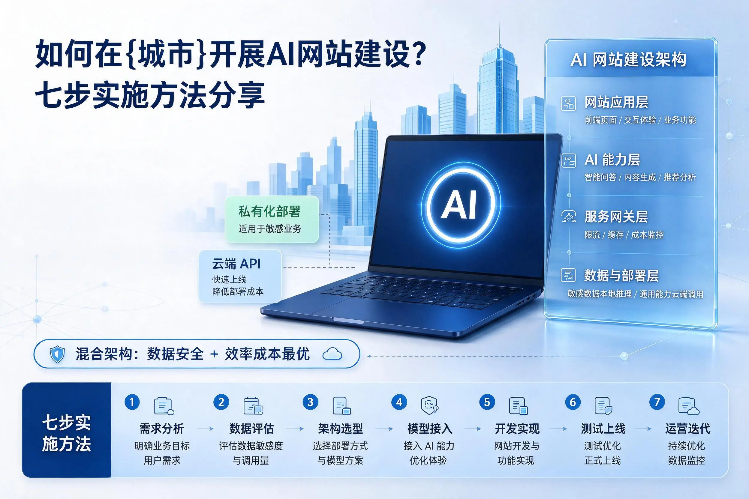 如何在海北开展AI网站建设?七步实施方法分享