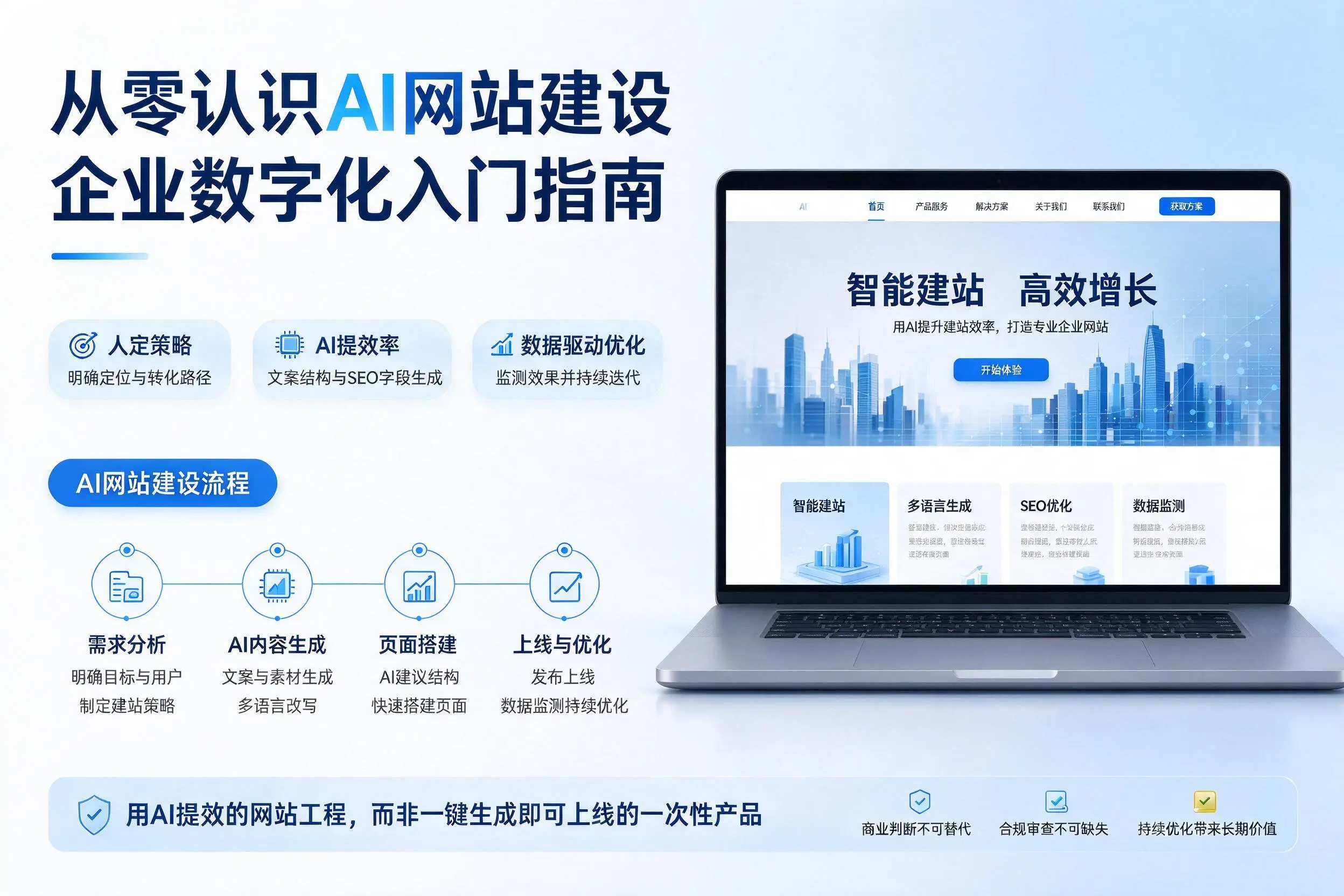 从零认识AI网站建设，海北企业数字化入门指南