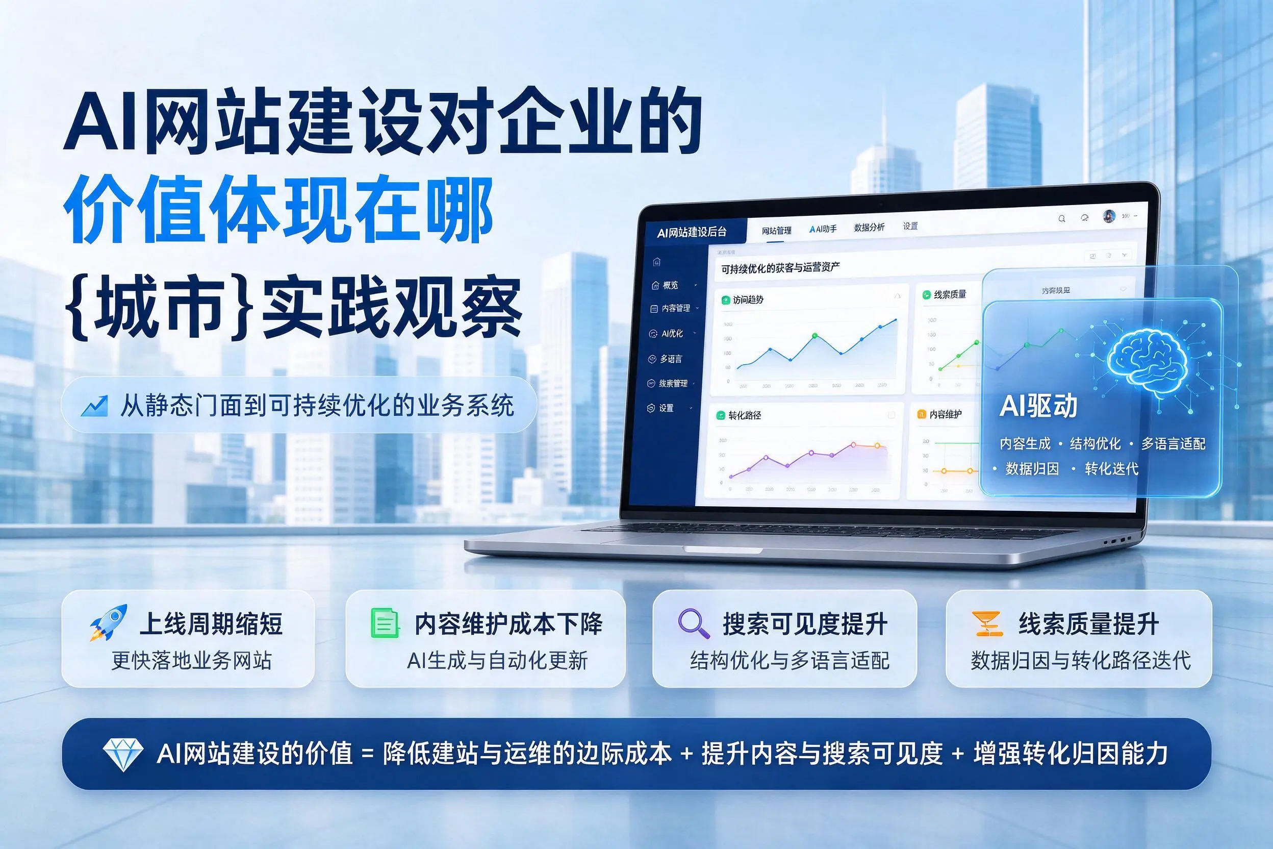 AI网站建设对企业的价值体现在哪，海北实践观察