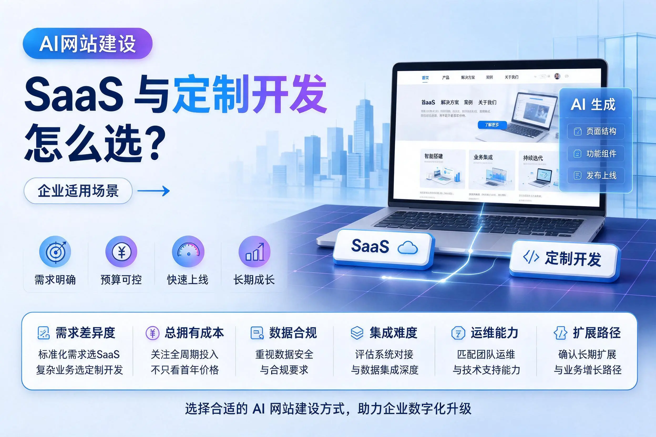 AI网站建设SaaS与定制开发怎么选？海北企业适用场景